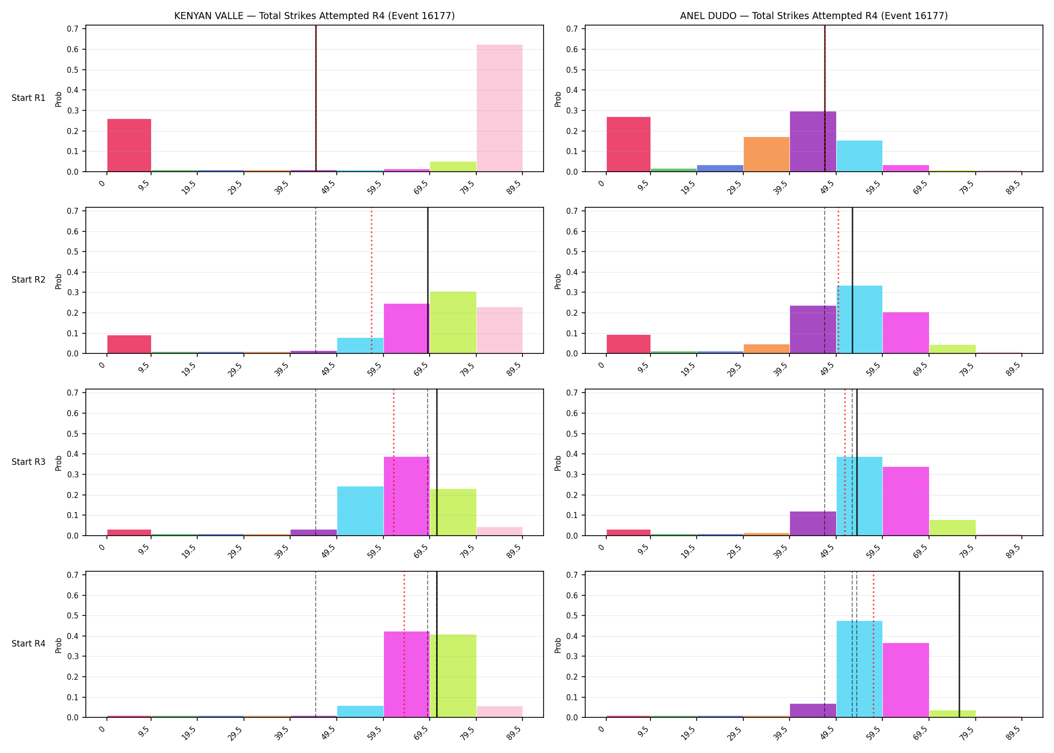 Round: Total Strikes Attempted — round 4 — snapshots — Prod