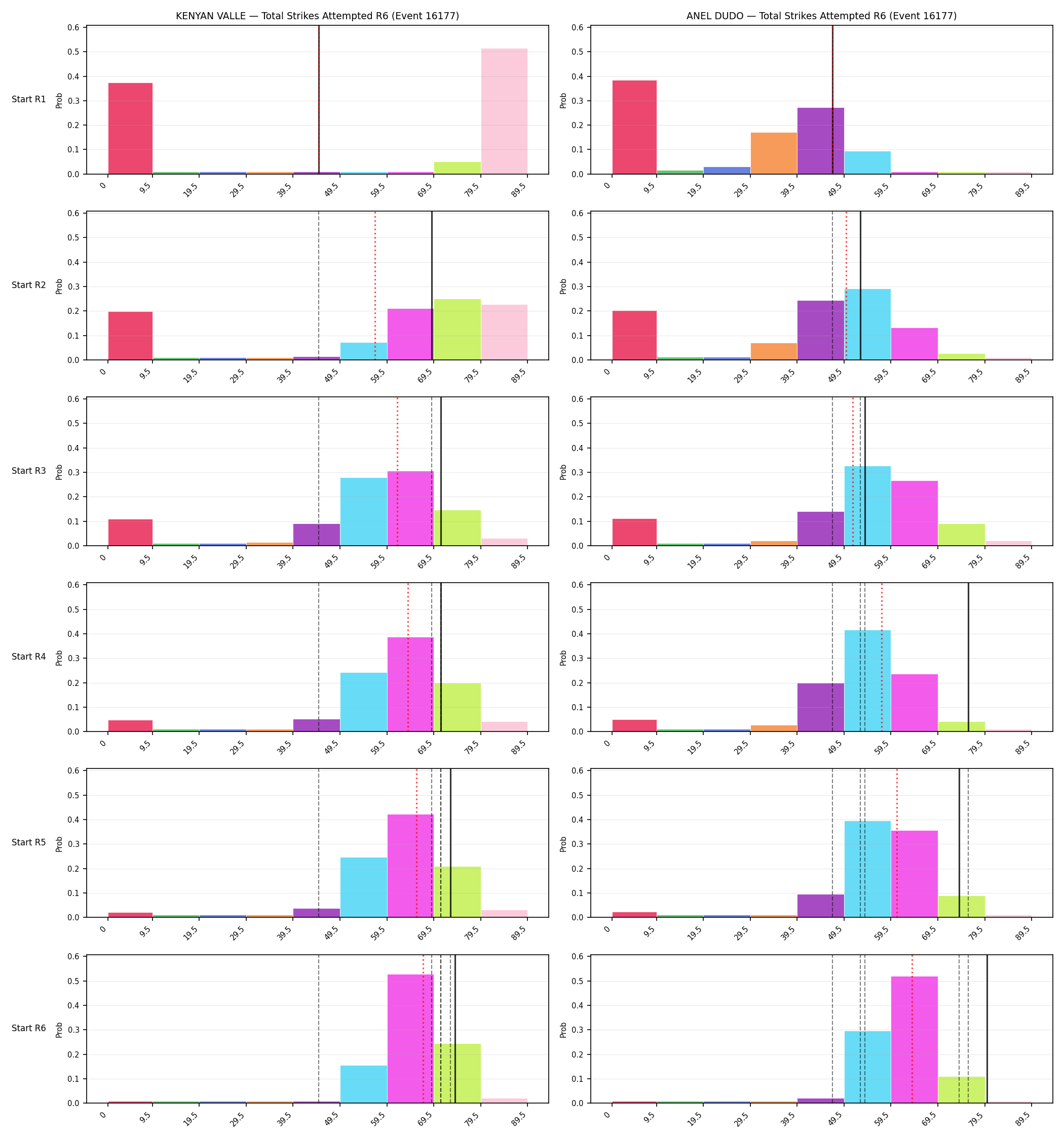 Round: Total Strikes Attempted — round 6 — snapshots — Prod