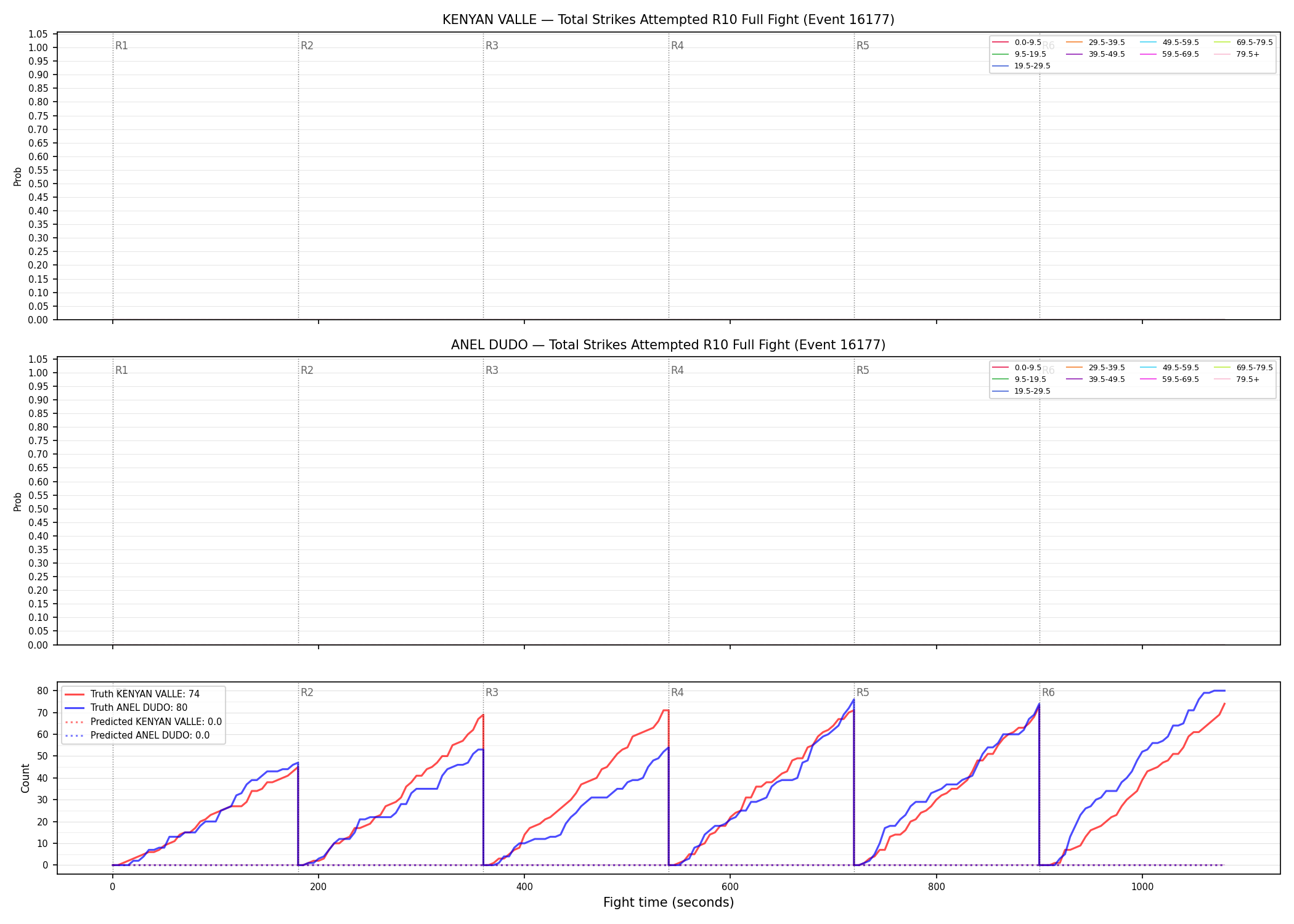 Round: Total Strikes Attempted — round 10 — fight view — Prod