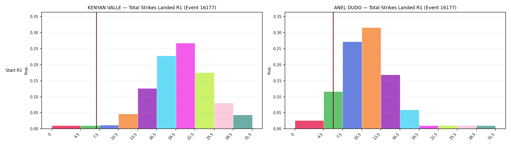 Round: Total Strikes Landed — round 1 — snapshots — Prod