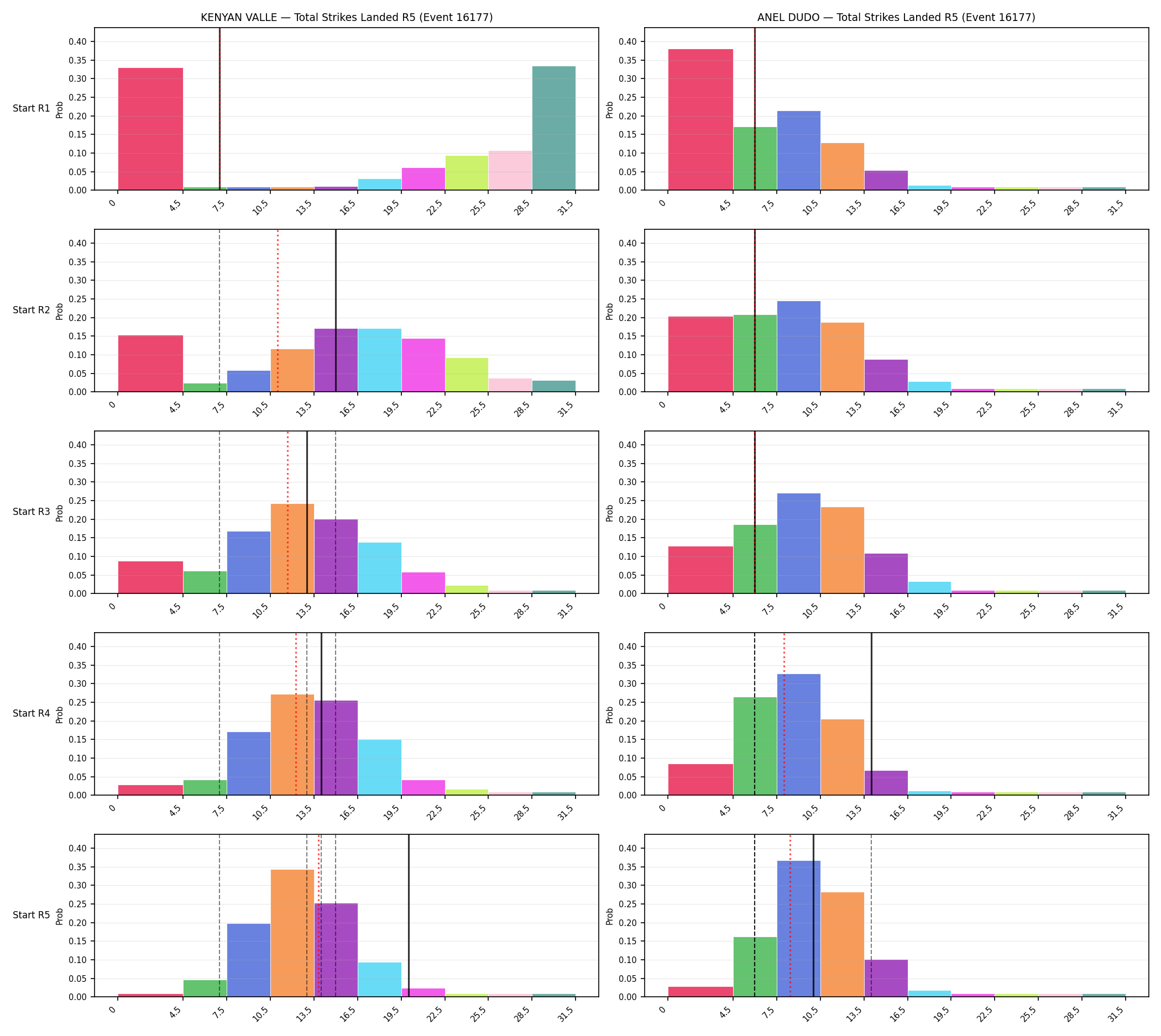 Round: Total Strikes Landed — round 5 — snapshots — Prod