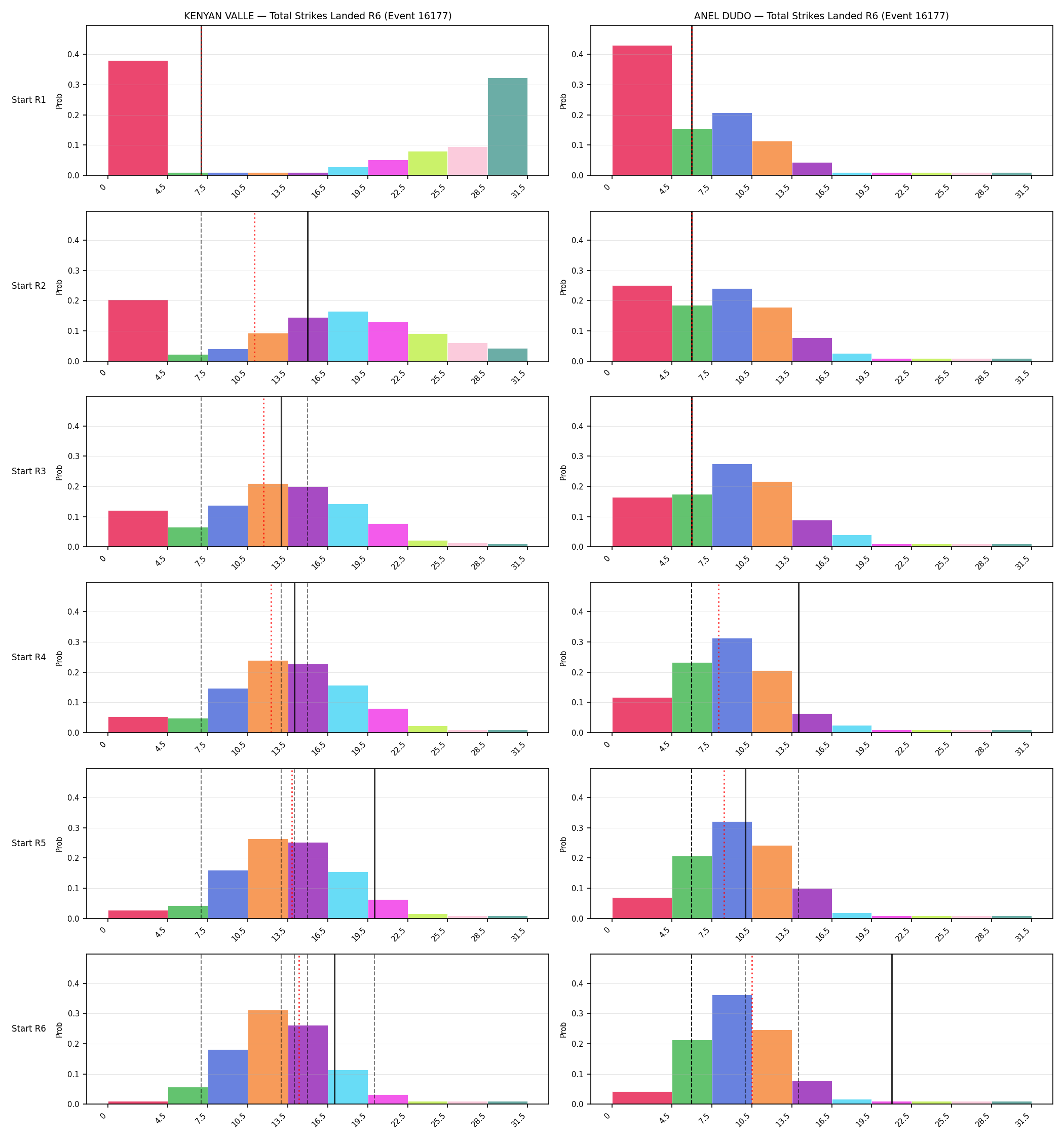 Round: Total Strikes Landed — round 6 — snapshots — Prod