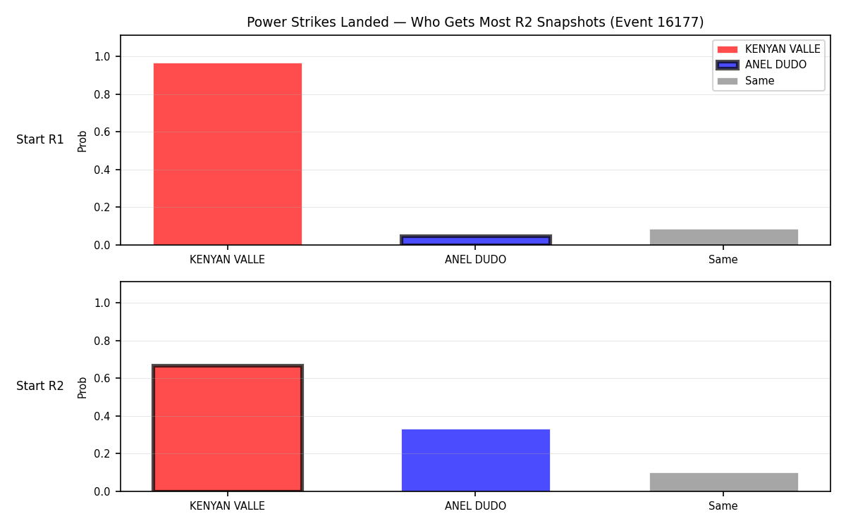 Round: Power Strikes Landed — round 2 — snapshots — Prod