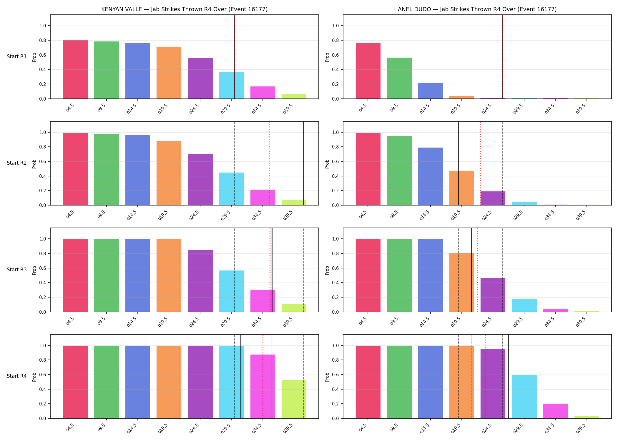Round: Jab Strikes Thrown — round 4 — snapshots — Prod