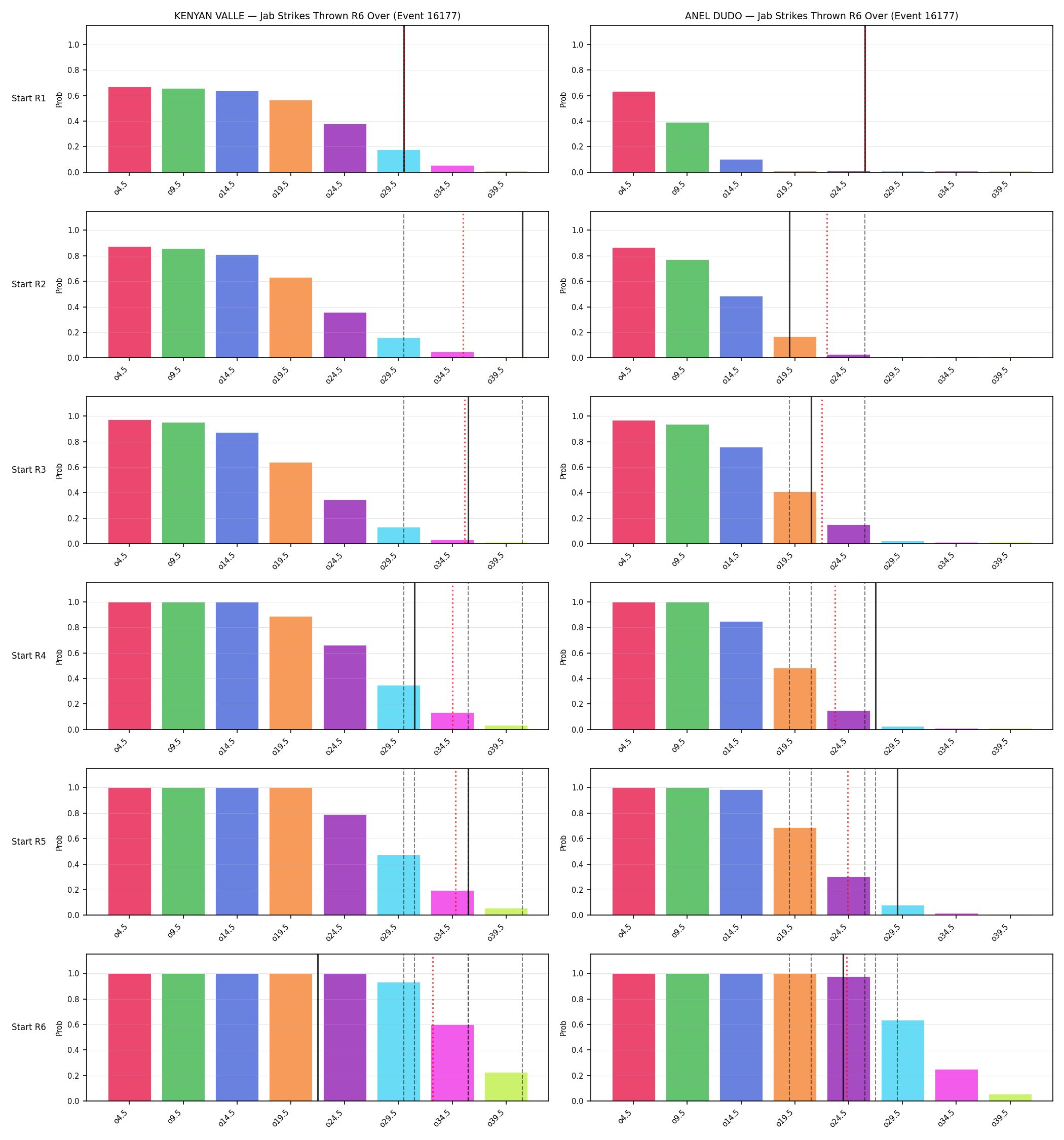 Round: Jab Strikes Thrown — round 6 — snapshots — Prod
