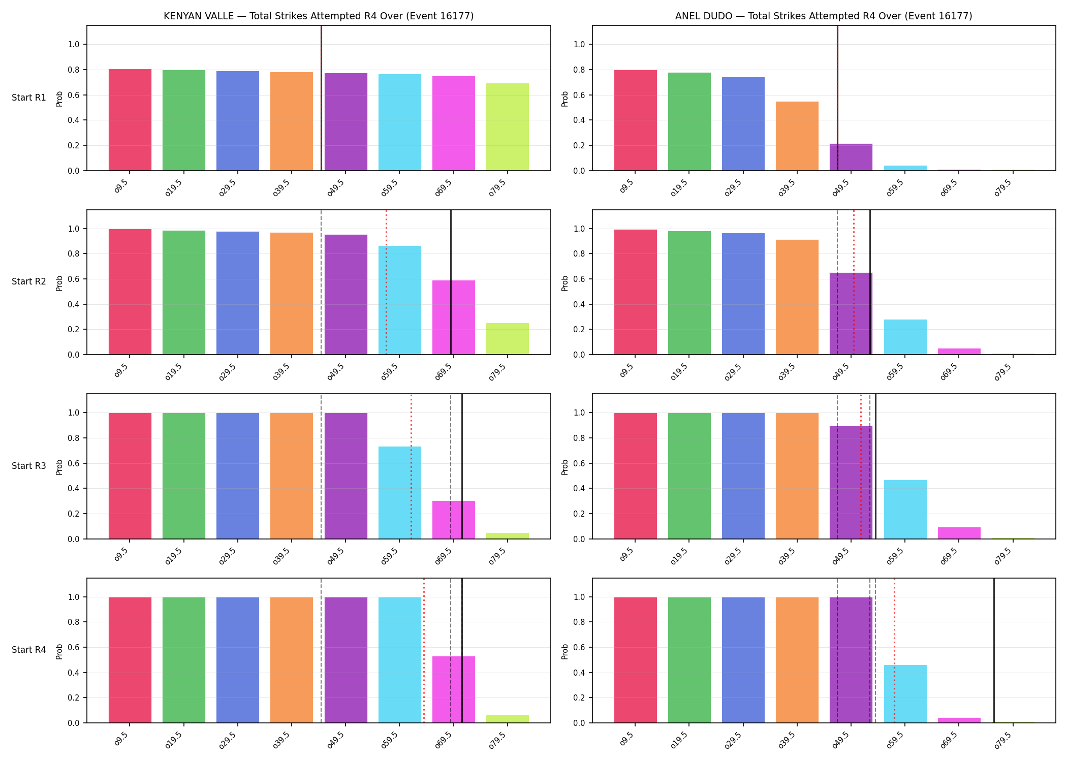 Round: Total Strikes Attempted — round 4 — snapshots — Prod