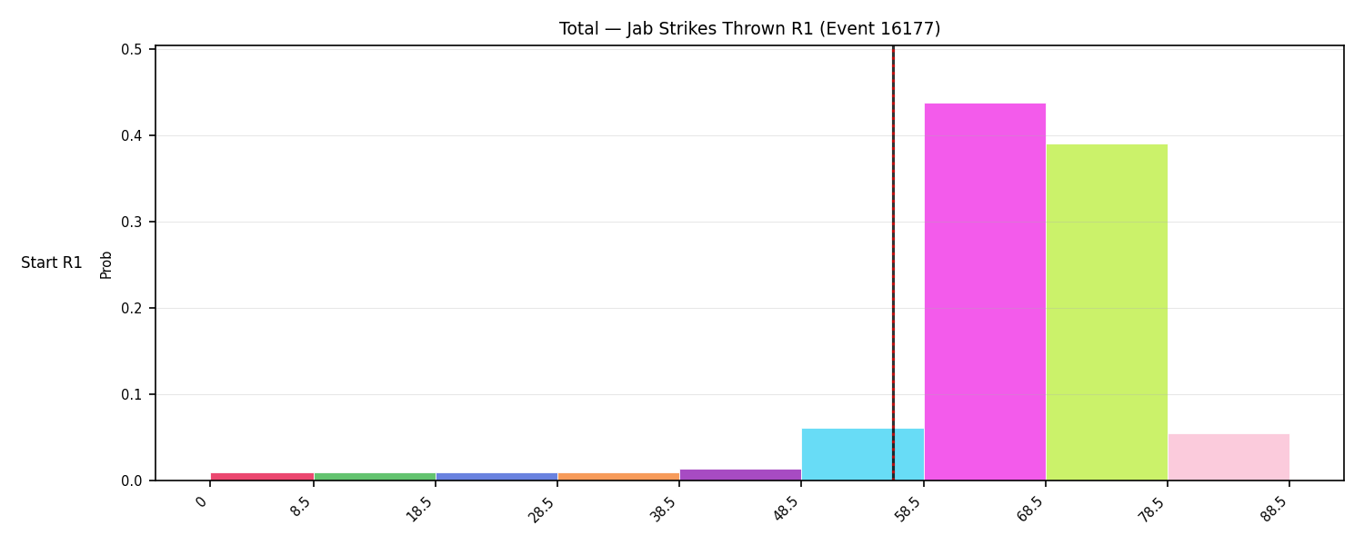 Stats/Round/Total Bins/Jab Strikes Thrown/Round 01/16177 Round 01 Snapshots — Prod
