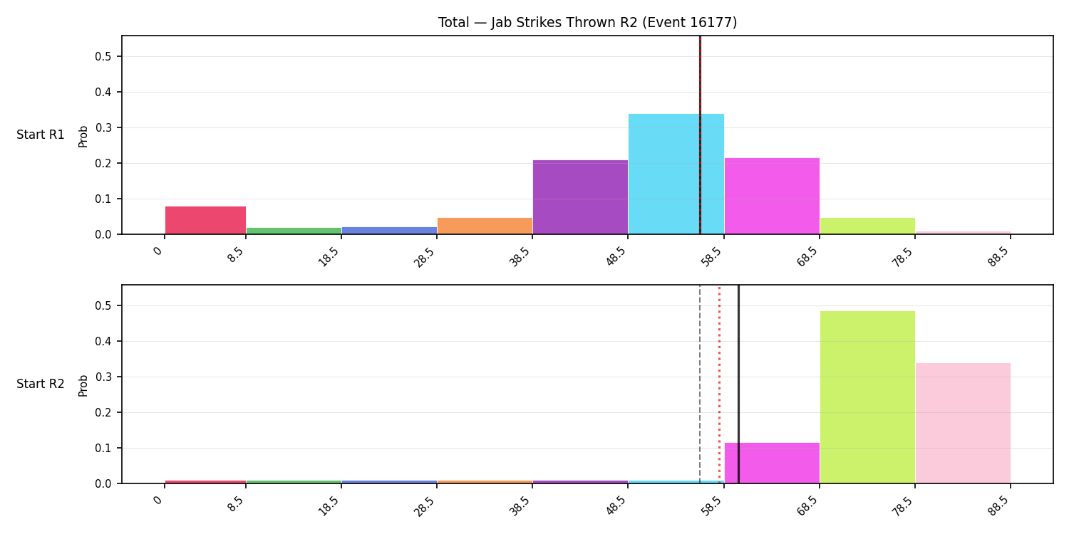 Stats/Round/Total Bins/Jab Strikes Thrown/Round 02/16177 Round 02 Snapshots — Prod