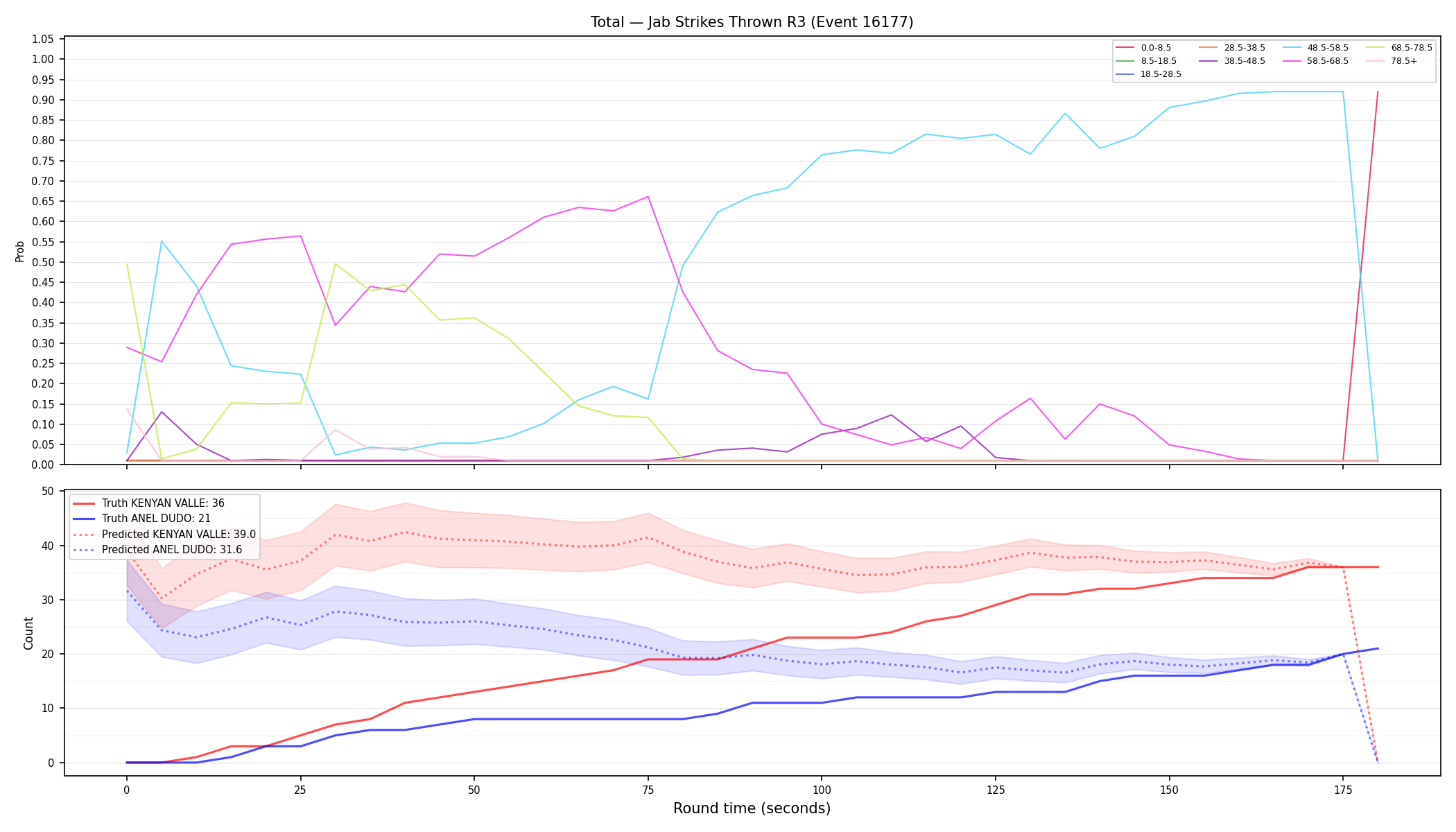 Stats/Round/Total Bins/Jab Strikes Thrown/Round 03/16177 Round 03 — Prod