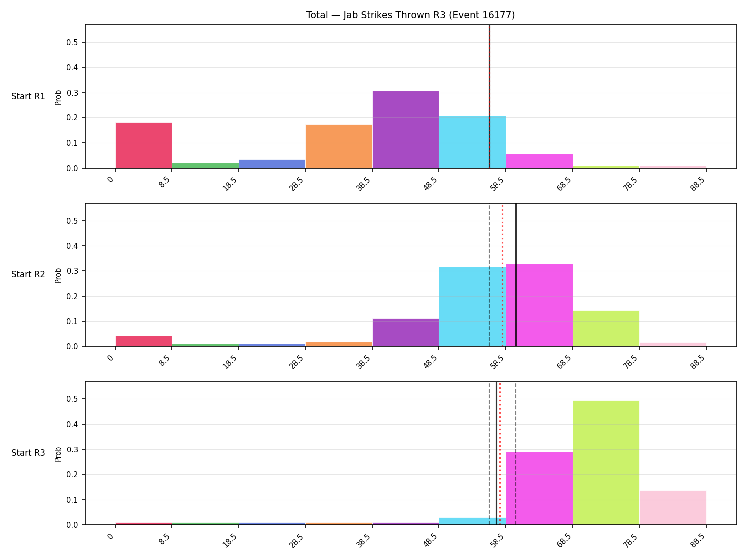 Stats/Round/Total Bins/Jab Strikes Thrown/Round 03/16177 Round 03 Snapshots — Prod