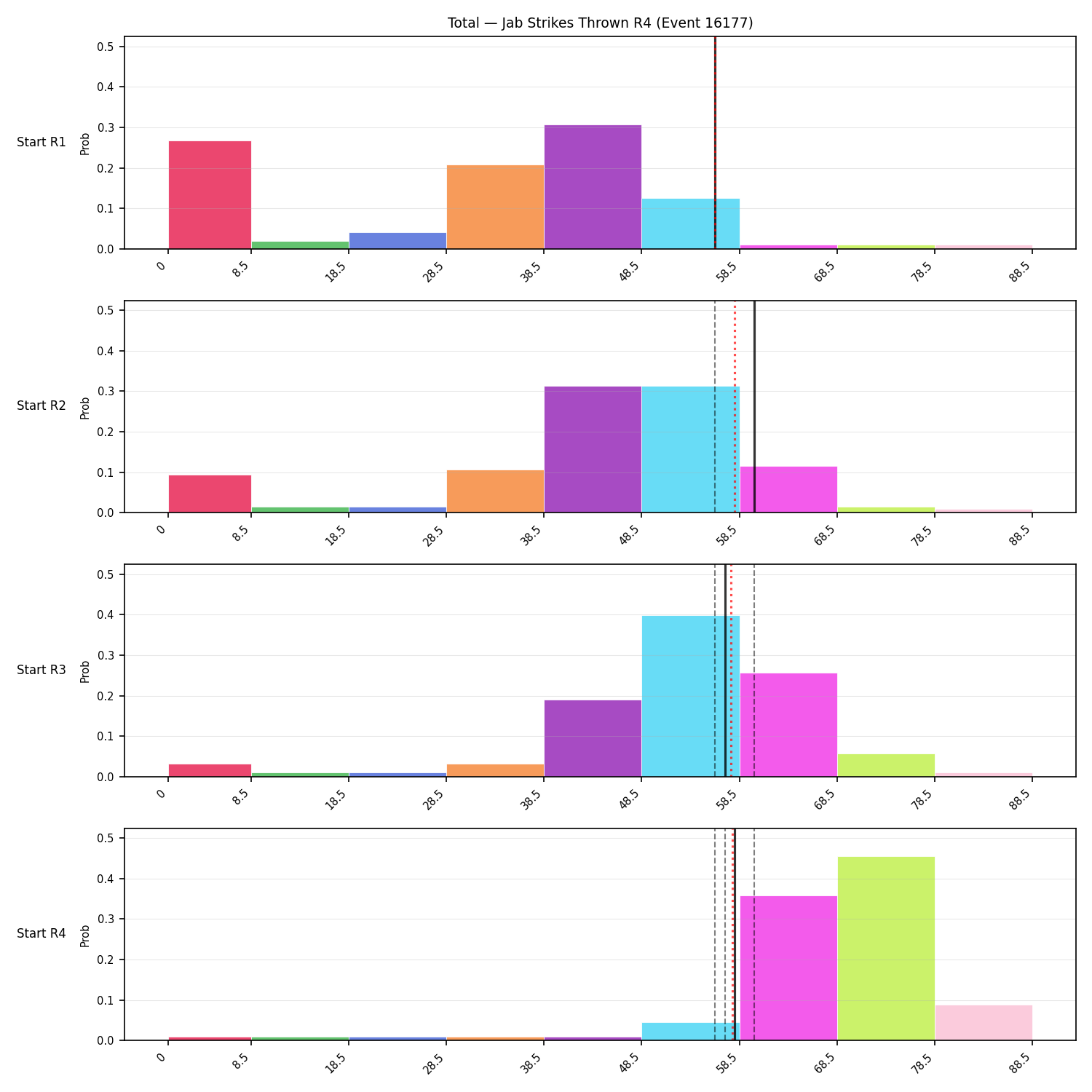 Stats/Round/Total Bins/Jab Strikes Thrown/Round 04/16177 Round 04 Snapshots — Prod