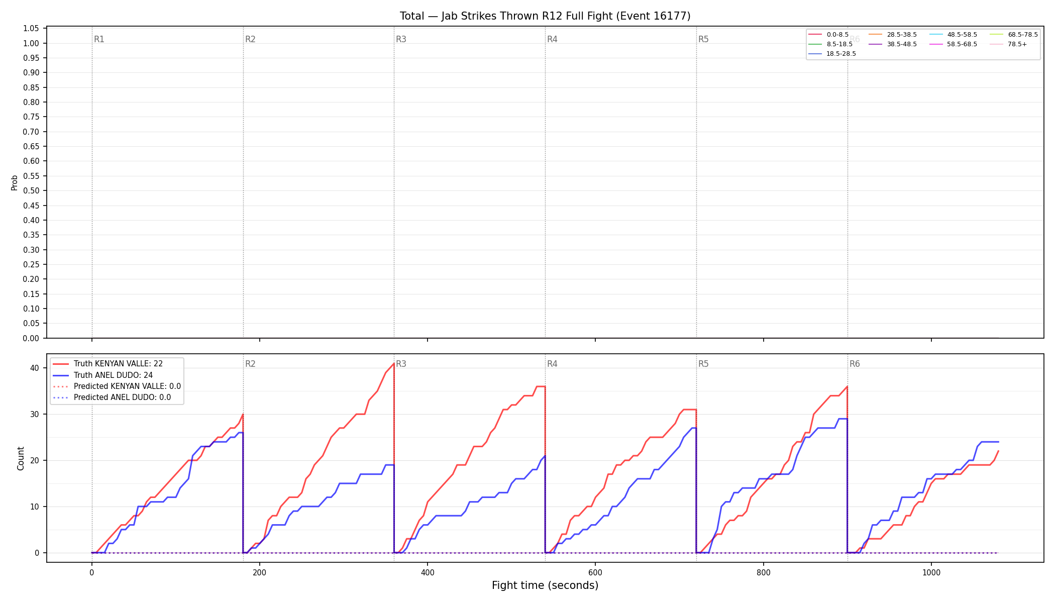 Stats/Round/Total Bins/Jab Strikes Thrown/Round 12/16177 Round 12 Fight — Prod