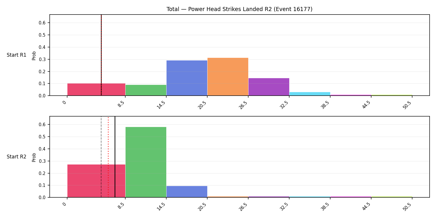 Stats/Round/Total Bins/Power Head Strikes Landed/Round 02/16177 Round 02 Snapshots — Prod