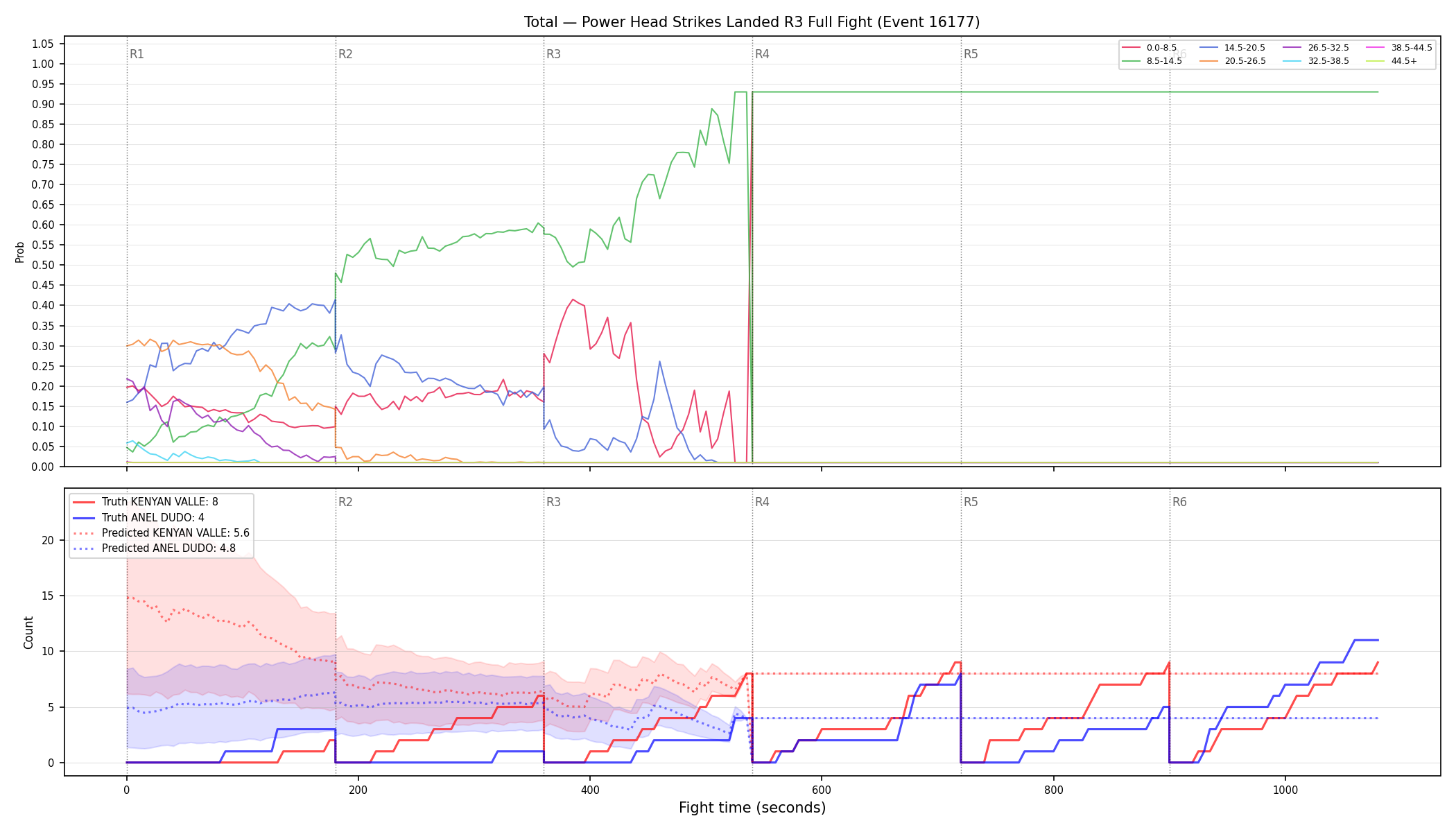 Stats/Round/Total Bins/Power Head Strikes Landed/Round 03/16177 Round 03 Fight — Prod
