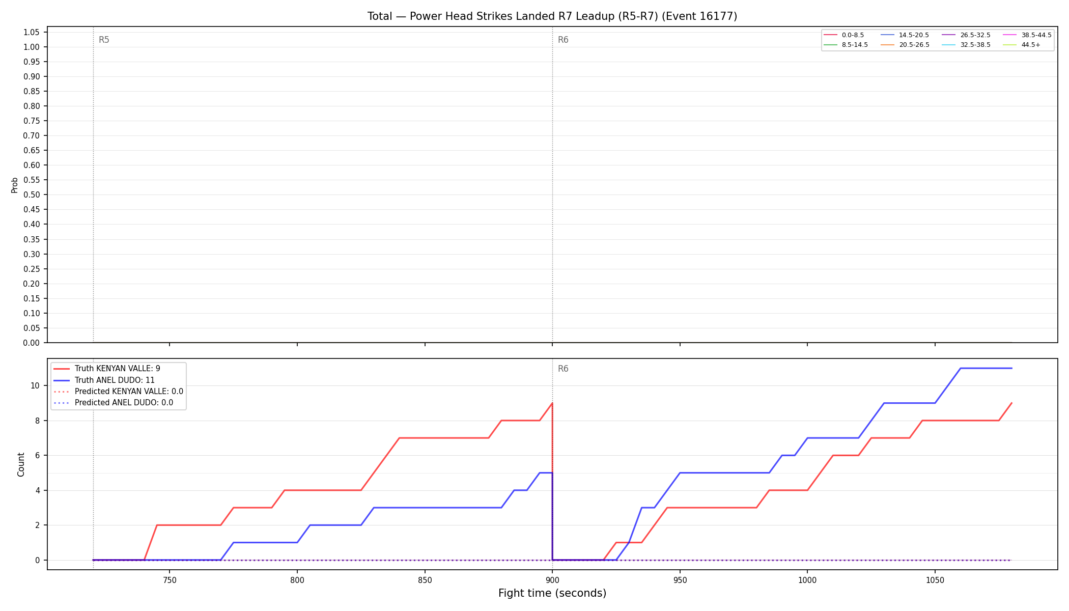 Stats/Round/Total Bins/Power Head Strikes Landed/Round 07/16177 Round 07 Leadup — Prod