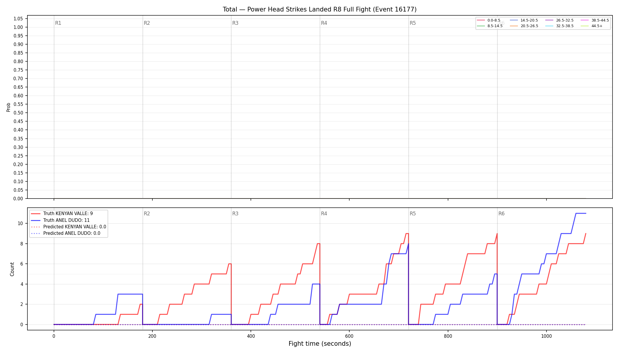 Stats/Round/Total Bins/Power Head Strikes Landed/Round 08/16177 Round 08 Fight — Prod