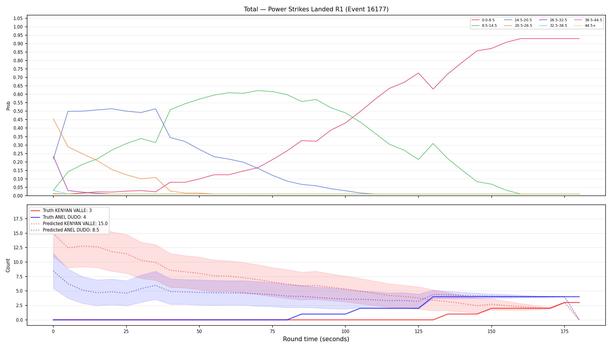 Stats/Round/Total Bins/Power Strikes Landed/Round 01/16177 Round 01 — Prod