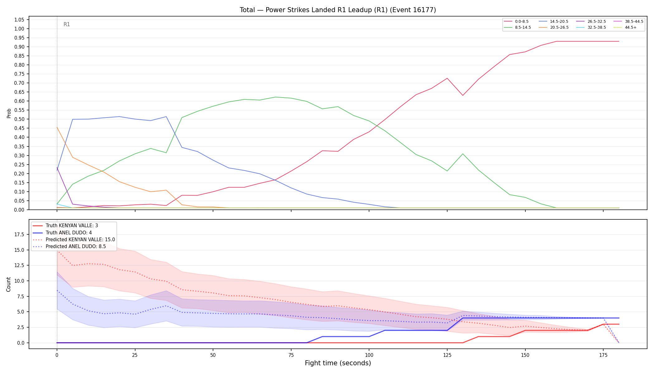 Stats/Round/Total Bins/Power Strikes Landed/Round 01/16177 Round 01 Leadup — Prod