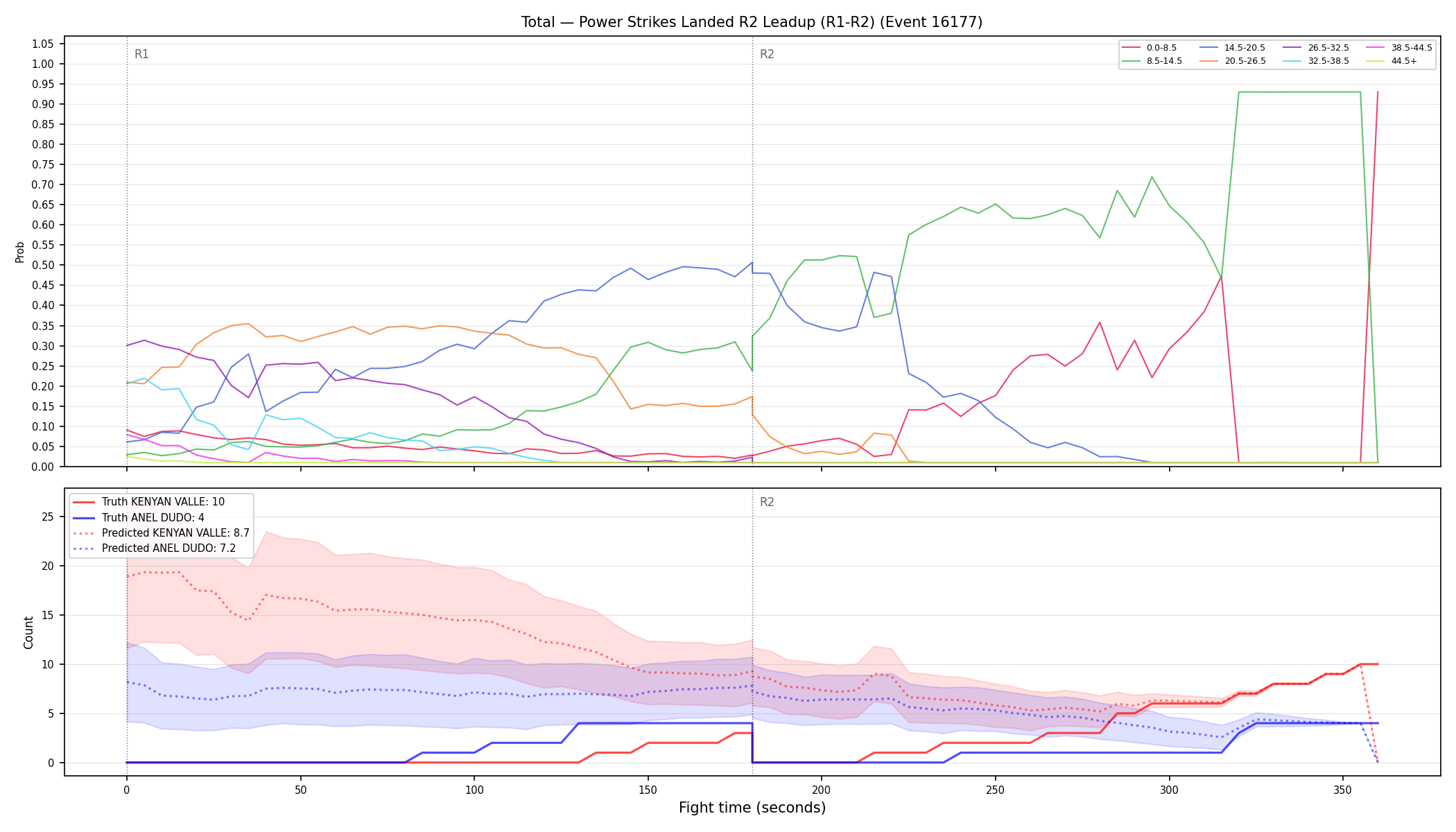 Stats/Round/Total Bins/Power Strikes Landed/Round 02/16177 Round 02 Leadup — Prod