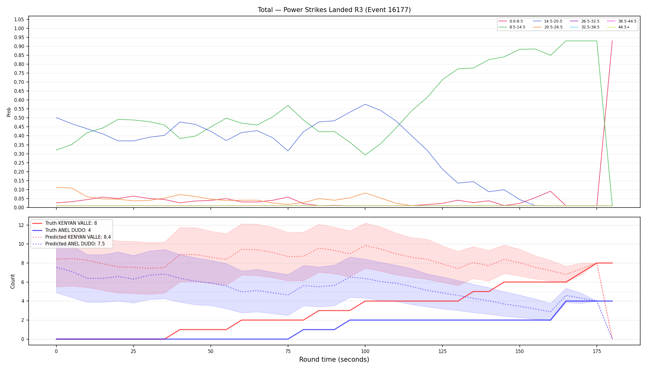 Stats/Round/Total Bins/Power Strikes Landed/Round 03/16177 Round 03 — Prod