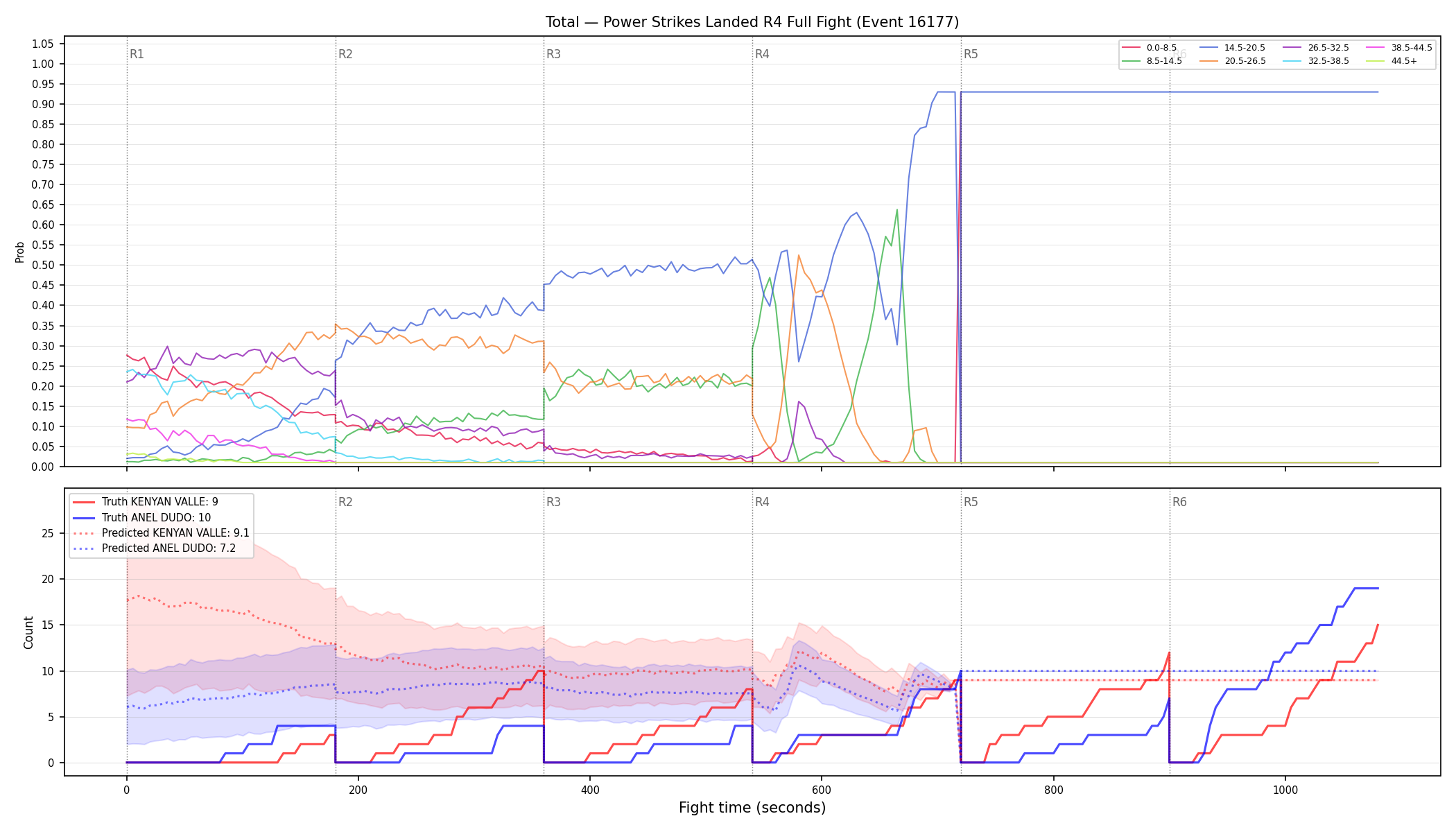 Stats/Round/Total Bins/Power Strikes Landed/Round 04/16177 Round 04 Fight — Prod