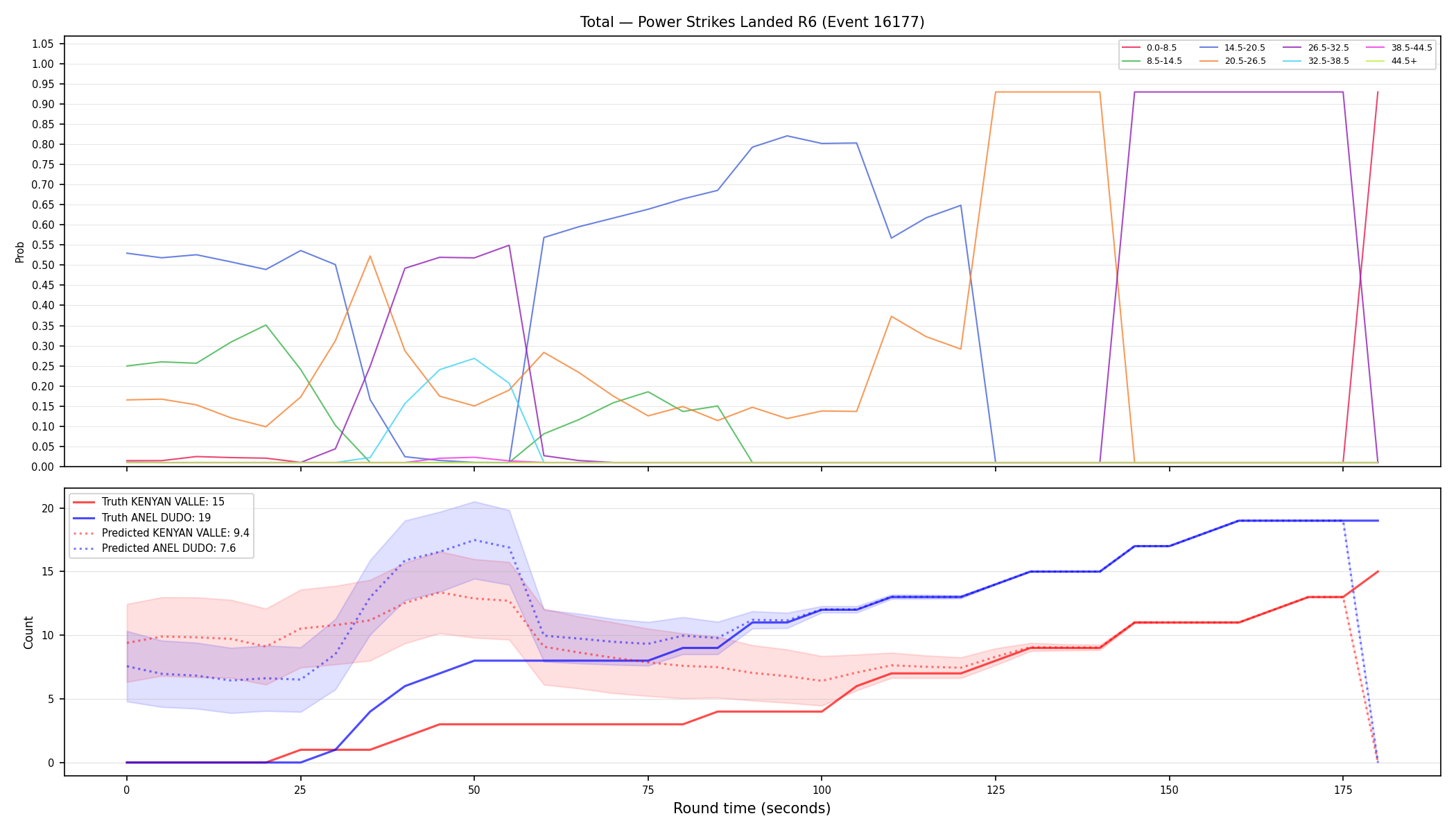 Stats/Round/Total Bins/Power Strikes Landed/Round 06/16177 Round 06 — Prod