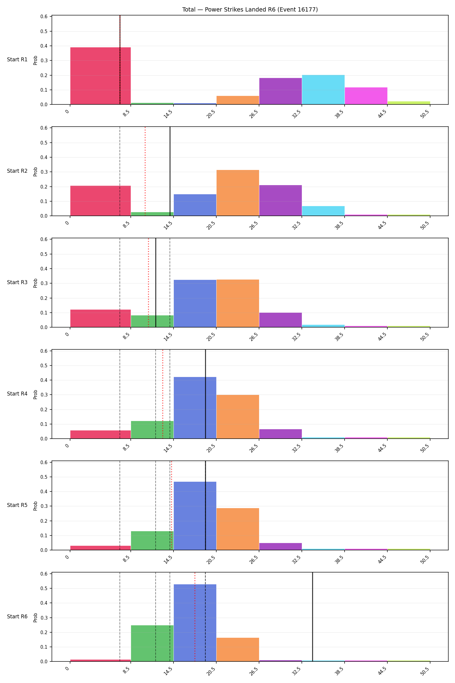 Stats/Round/Total Bins/Power Strikes Landed/Round 06/16177 Round 06 Snapshots — Prod