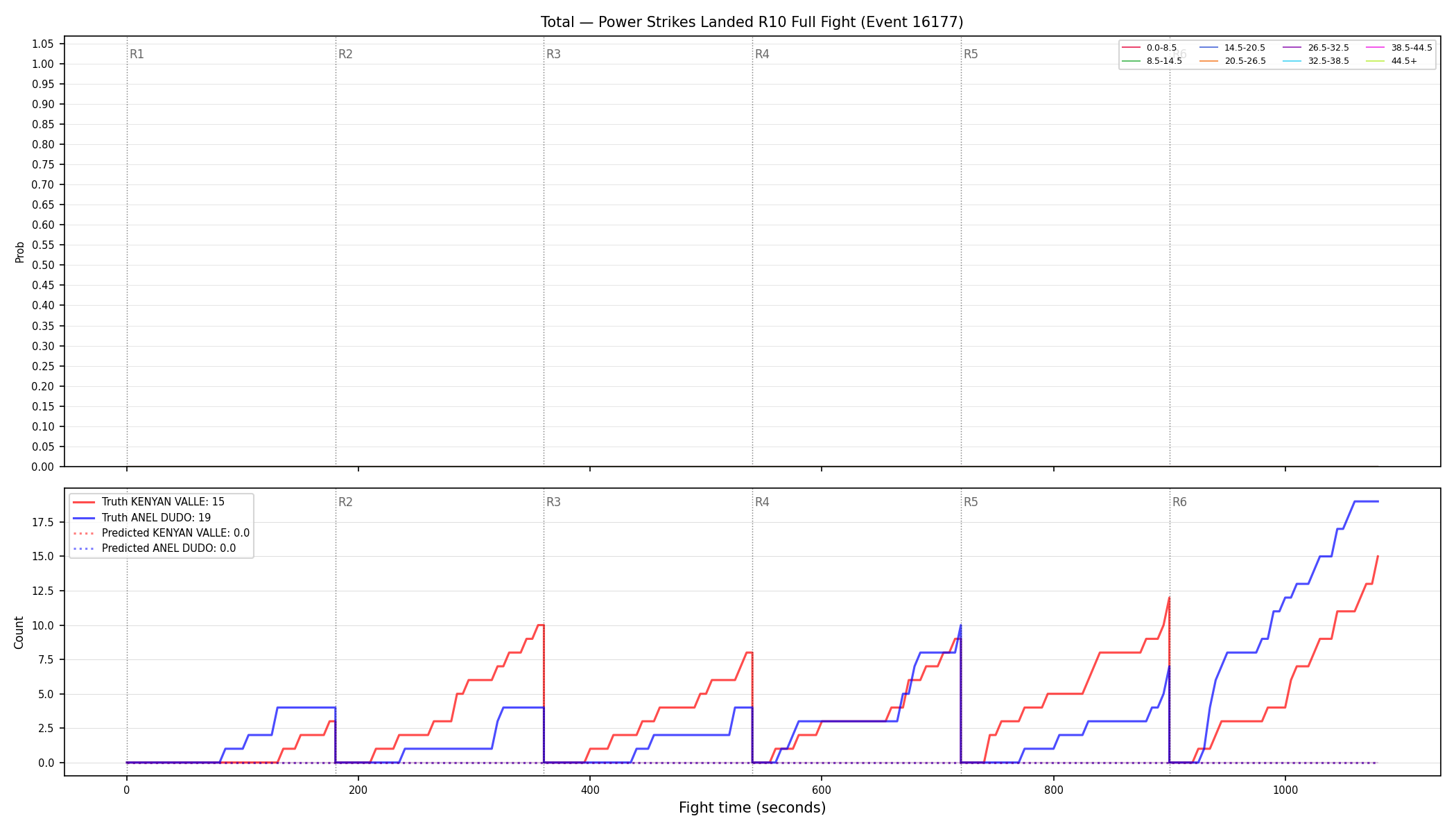 Stats/Round/Total Bins/Power Strikes Landed/Round 10/16177 Round 10 Fight — Prod