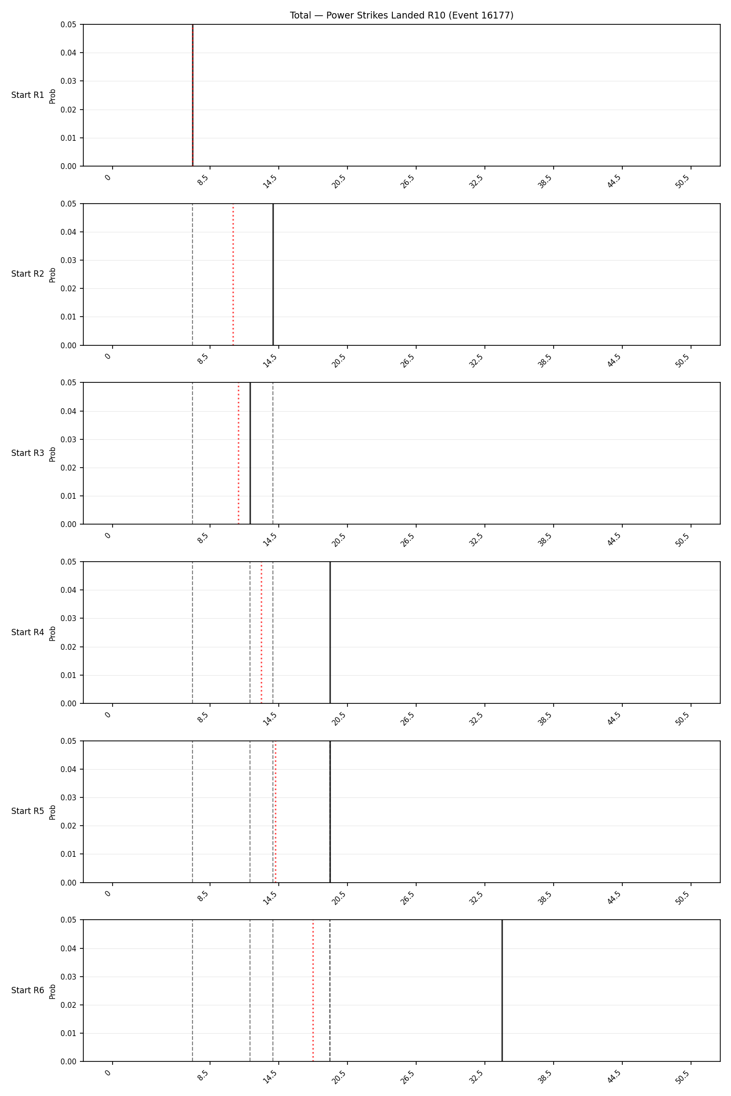 Stats/Round/Total Bins/Power Strikes Landed/Round 10/16177 Round 10 Snapshots — Prod
