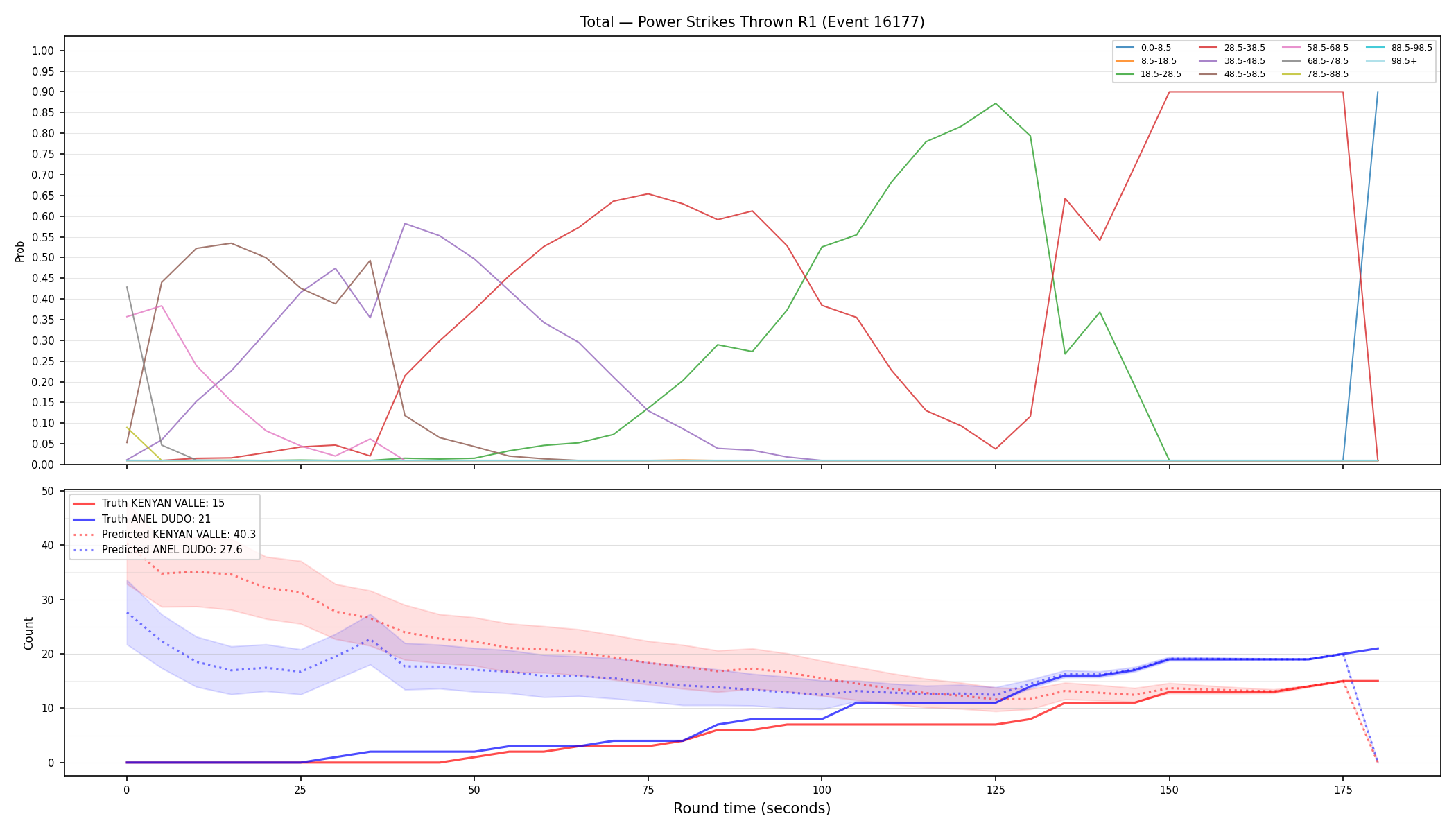 Stats/Round/Total Bins/Power Strikes Thrown/Round 01/16177 Round 01 — Prod