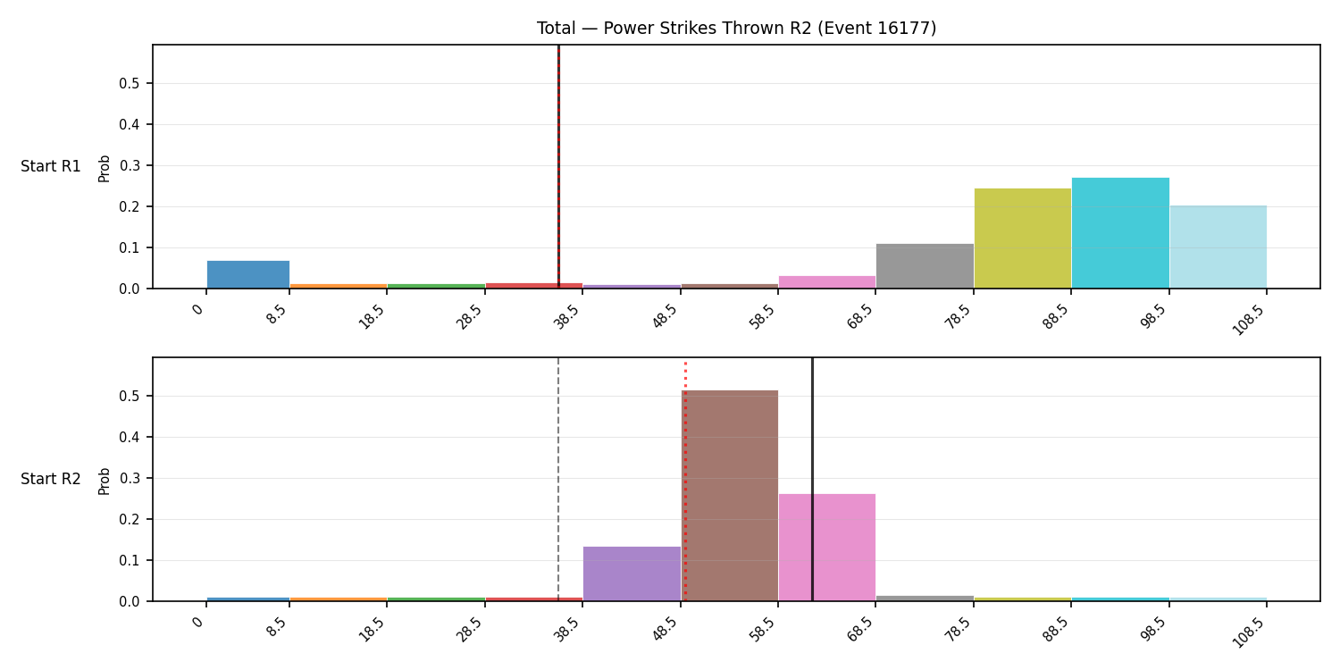 Stats/Round/Total Bins/Power Strikes Thrown/Round 02/16177 Round 02 Snapshots — Prod