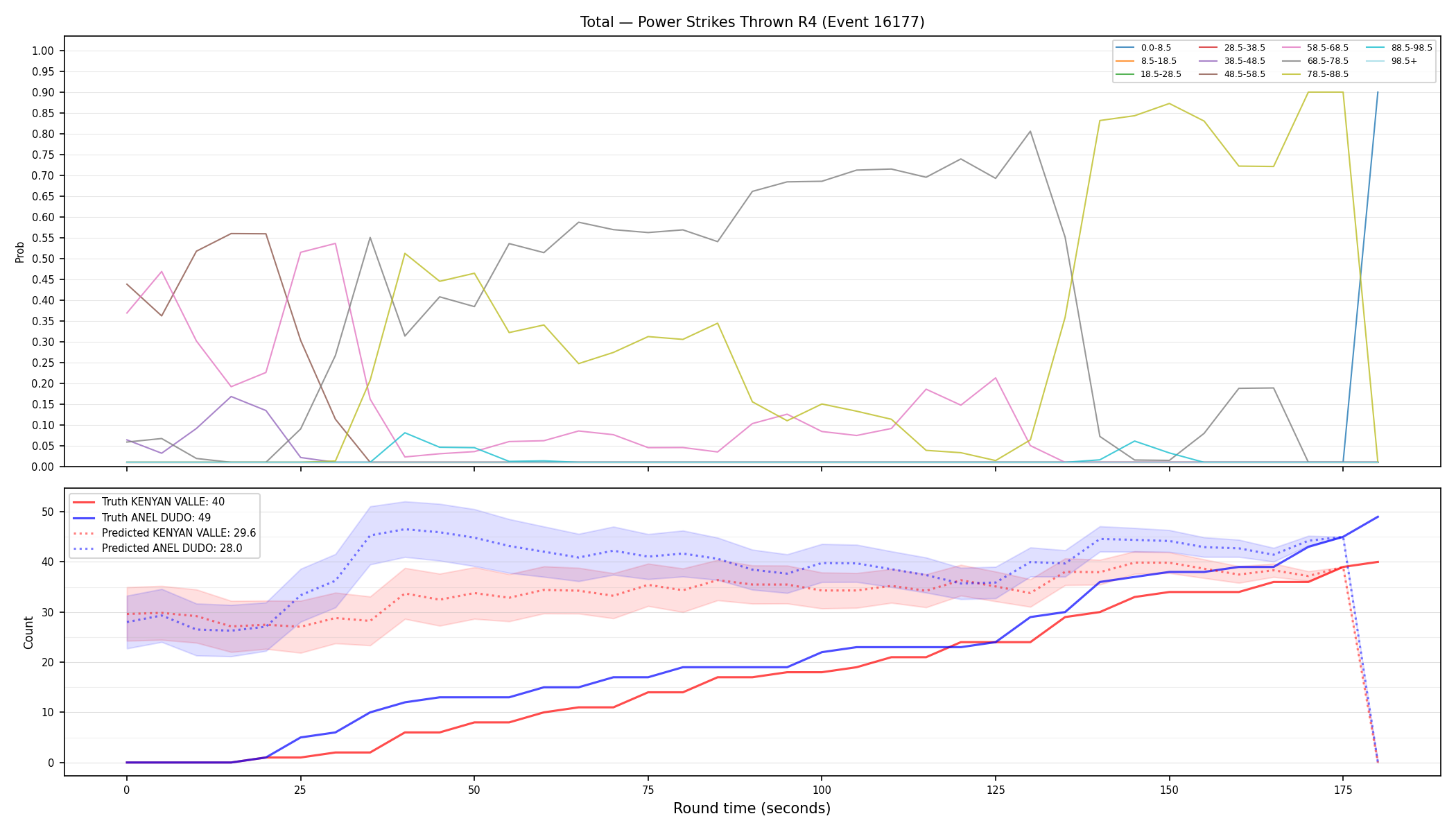 Stats/Round/Total Bins/Power Strikes Thrown/Round 04/16177 Round 04 — Prod