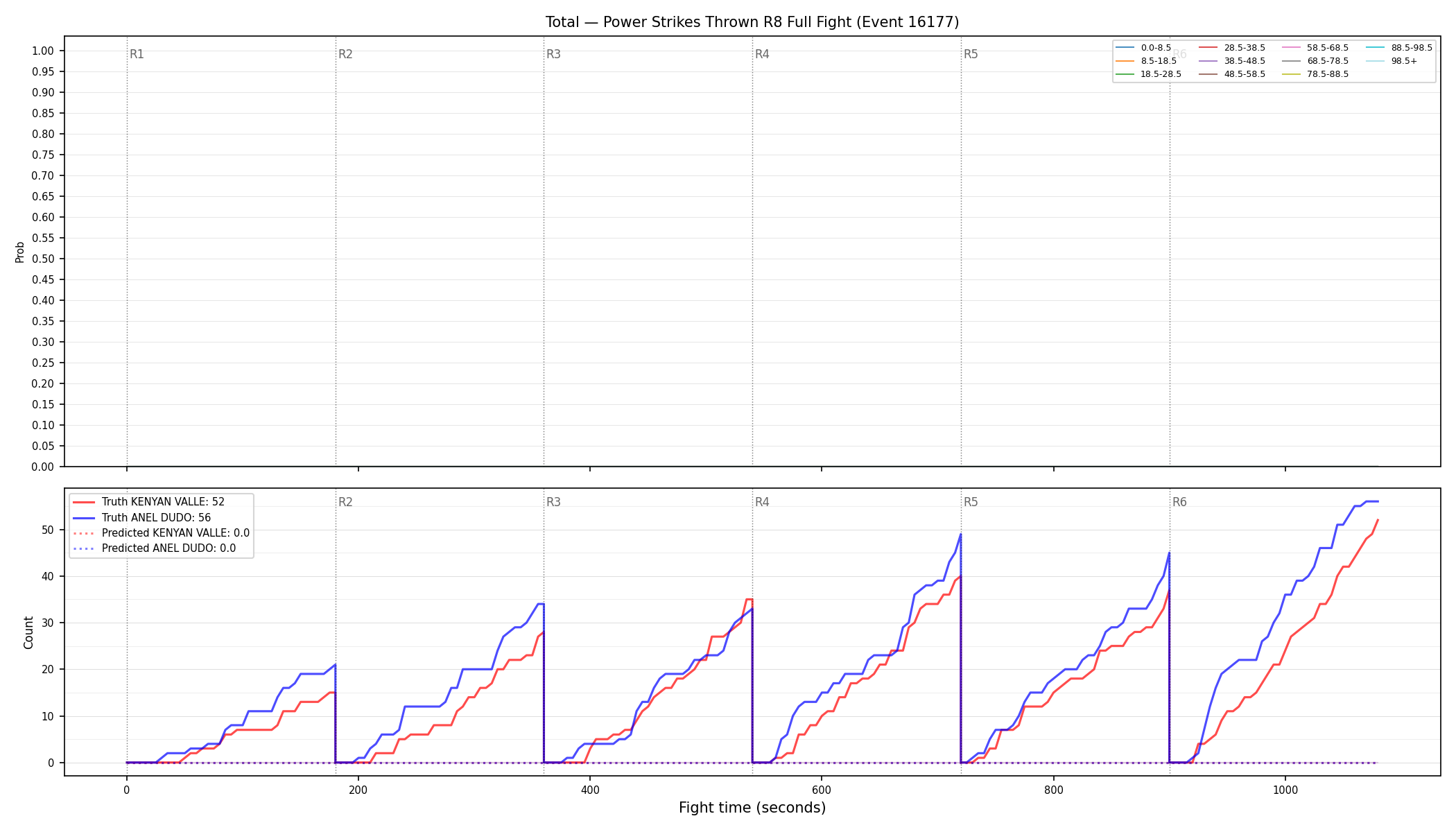 Stats/Round/Total Bins/Power Strikes Thrown/Round 08/16177 Round 08 Fight — Prod