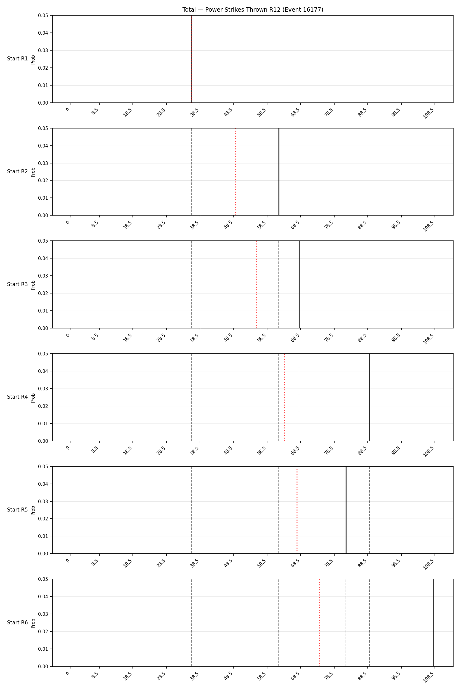 Stats/Round/Total Bins/Power Strikes Thrown/Round 12/16177 Round 12 Snapshots — Prod
