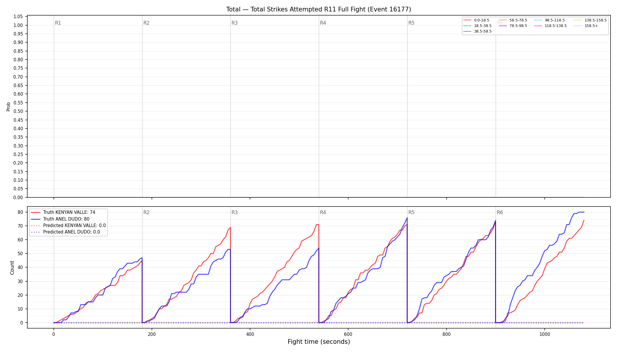 Stats/Round/Total Bins/Total Strikes Attempted/Round 11/16177 Round 11 Fight — Prod