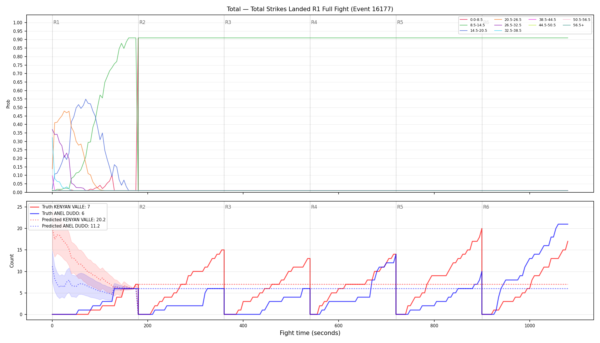 Stats/Round/Total Bins/Total Strikes Landed/Round 01/16177 Round 01 Fight — Prod