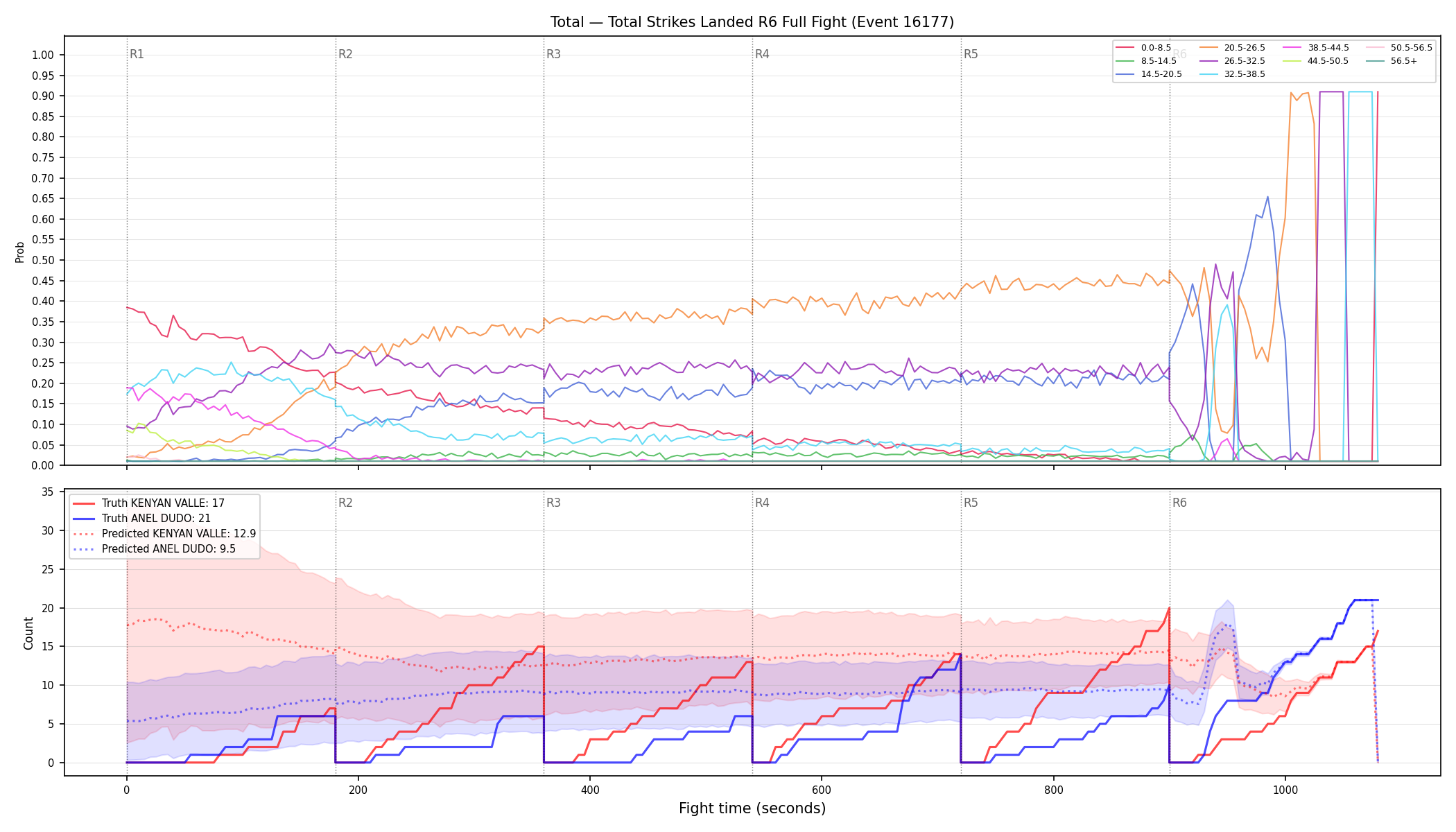 Stats/Round/Total Bins/Total Strikes Landed/Round 06/16177 Round 06 Fight — Prod
