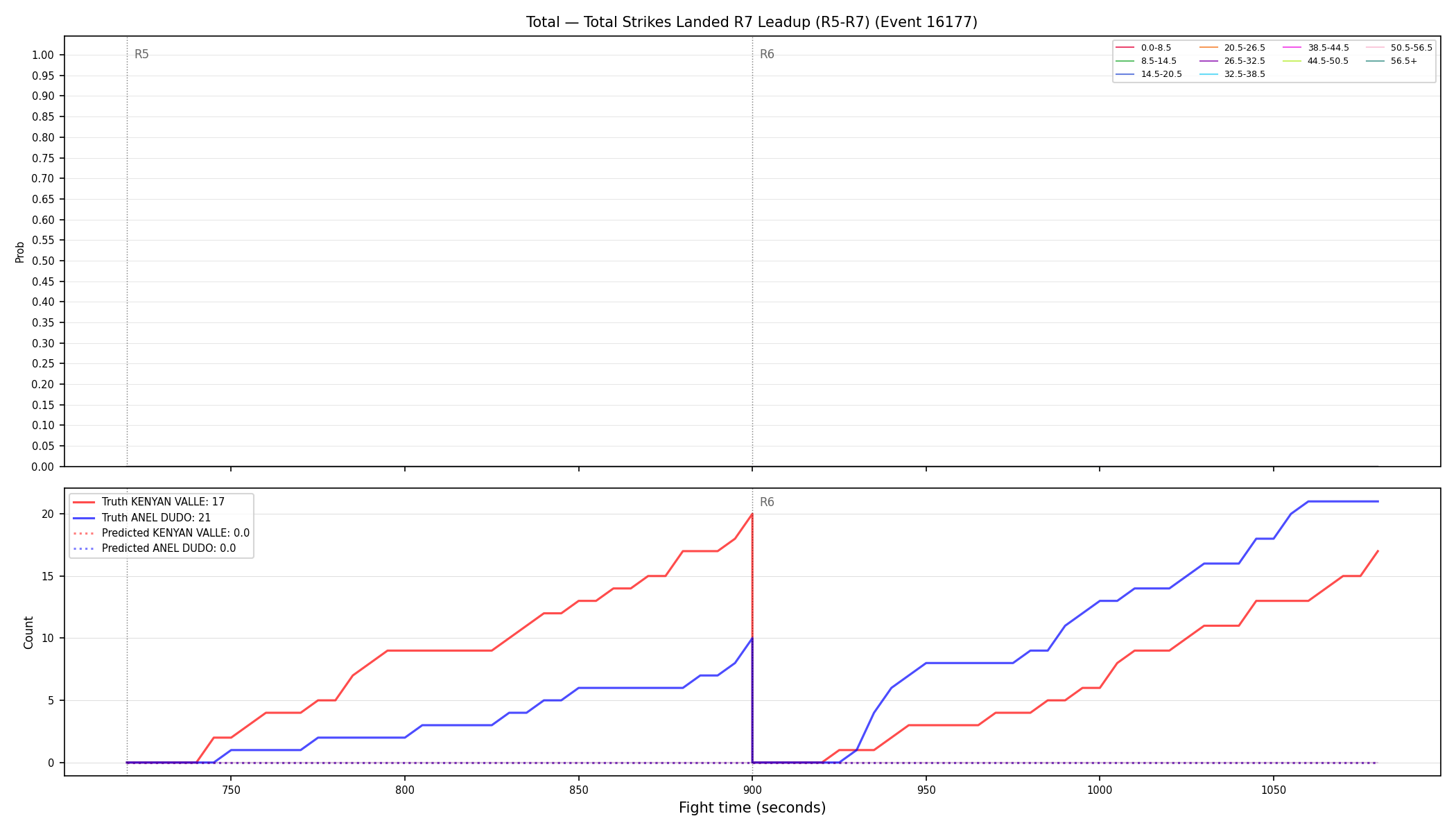 Stats/Round/Total Bins/Total Strikes Landed/Round 07/16177 Round 07 Leadup — Prod