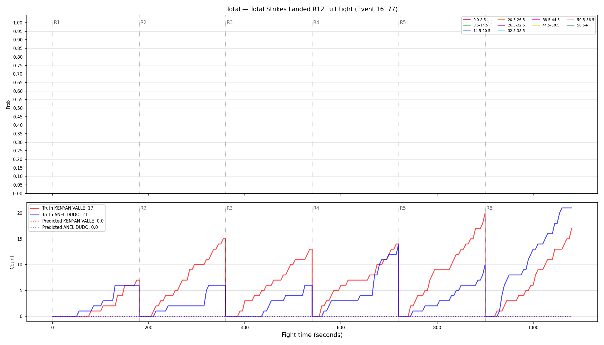 Stats/Round/Total Bins/Total Strikes Landed/Round 12/16177 Round 12 Fight — Prod
