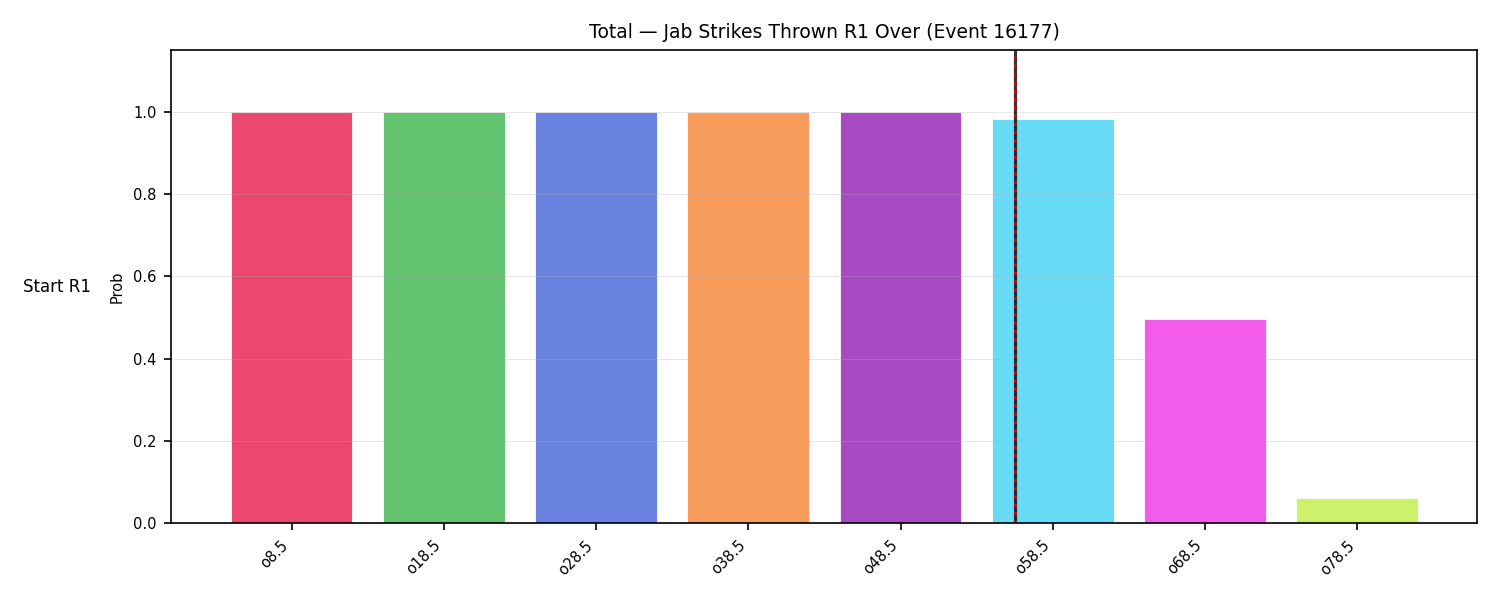 Stats/Round/Total Overs/Jab Strikes Thrown/Round 01/16177 Round 01 Over Snapshots — Prod