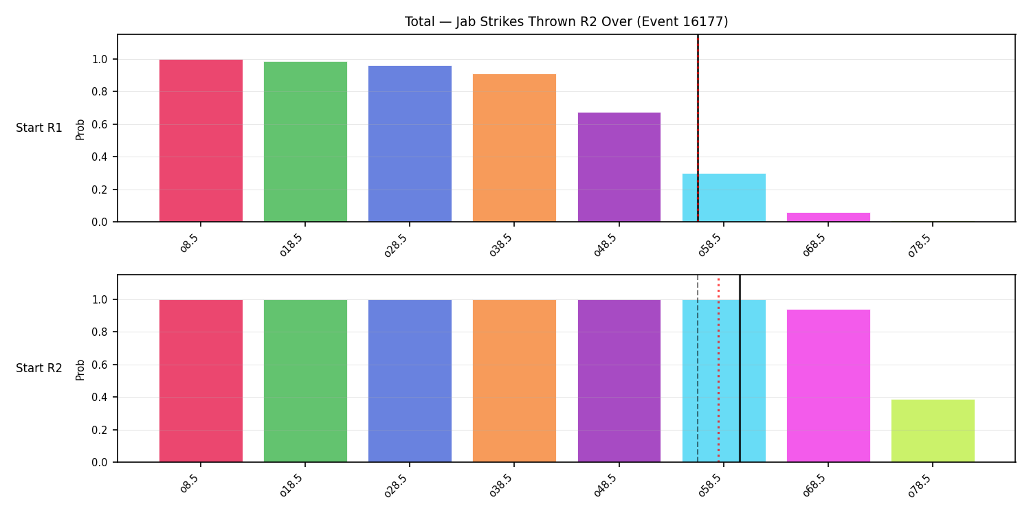 Stats/Round/Total Overs/Jab Strikes Thrown/Round 02/16177 Round 02 Over Snapshots — Prod