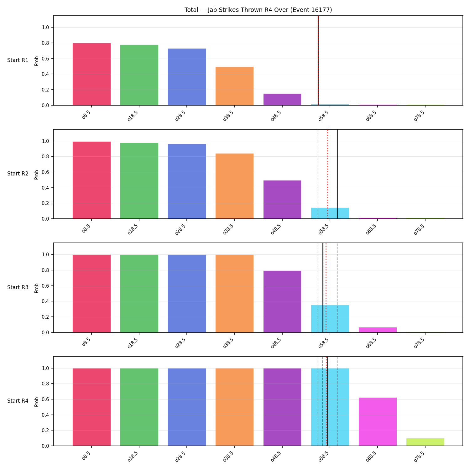 Stats/Round/Total Overs/Jab Strikes Thrown/Round 04/16177 Round 04 Over Snapshots — Prod