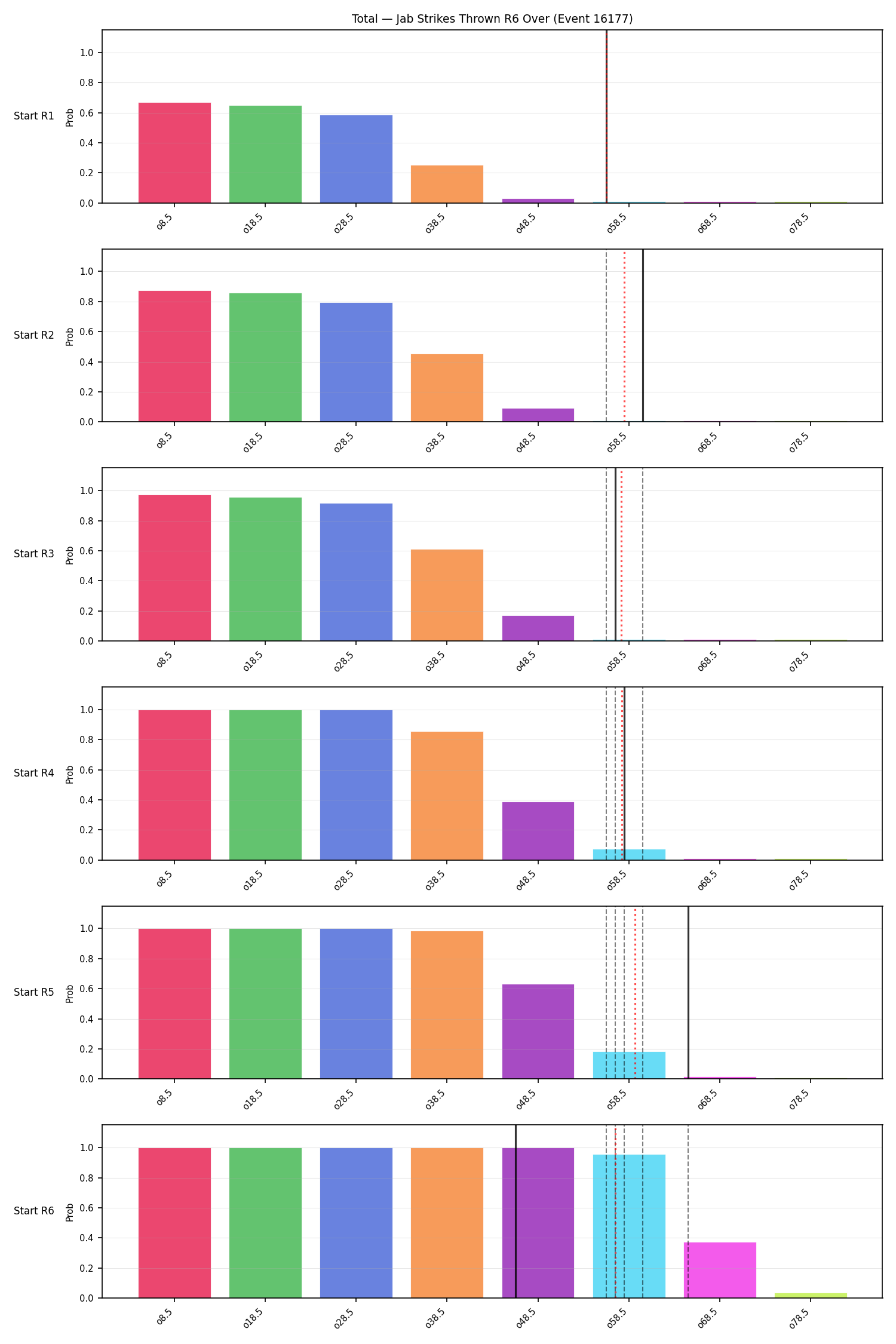 Stats/Round/Total Overs/Jab Strikes Thrown/Round 06/16177 Round 06 Over Snapshots — Prod