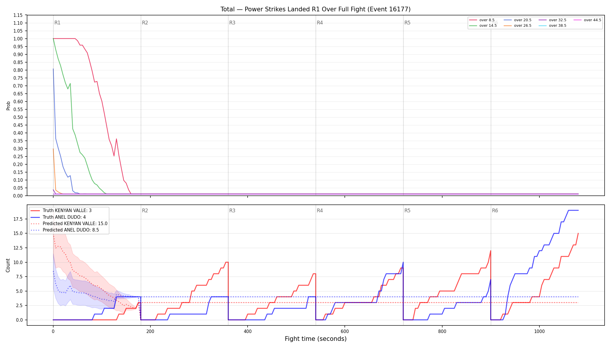 Stats/Round/Total Overs/Power Strikes Landed/Round 01/16177 Round 01 Over Fight — Prod