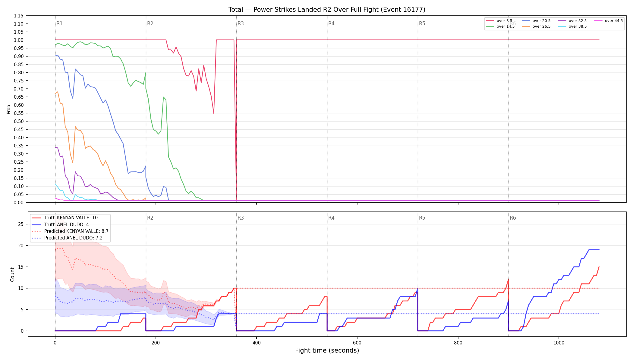 Stats/Round/Total Overs/Power Strikes Landed/Round 02/16177 Round 02 Over Fight — Prod