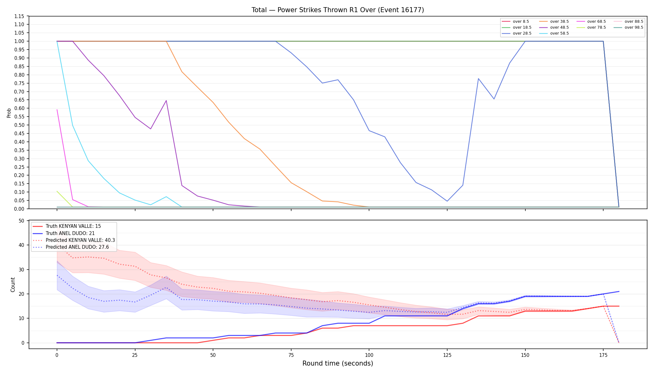 Stats/Round/Total Overs/Power Strikes Thrown/Round 01/16177 Round 01 Over — Prod