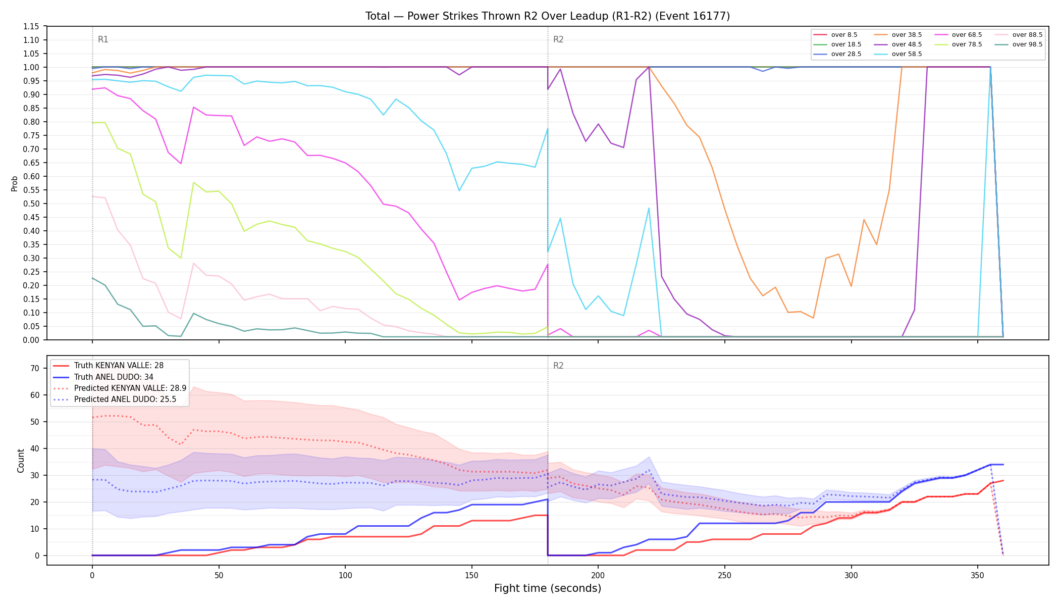Stats/Round/Total Overs/Power Strikes Thrown/Round 02/16177 Round 02 Over Leadup — Prod