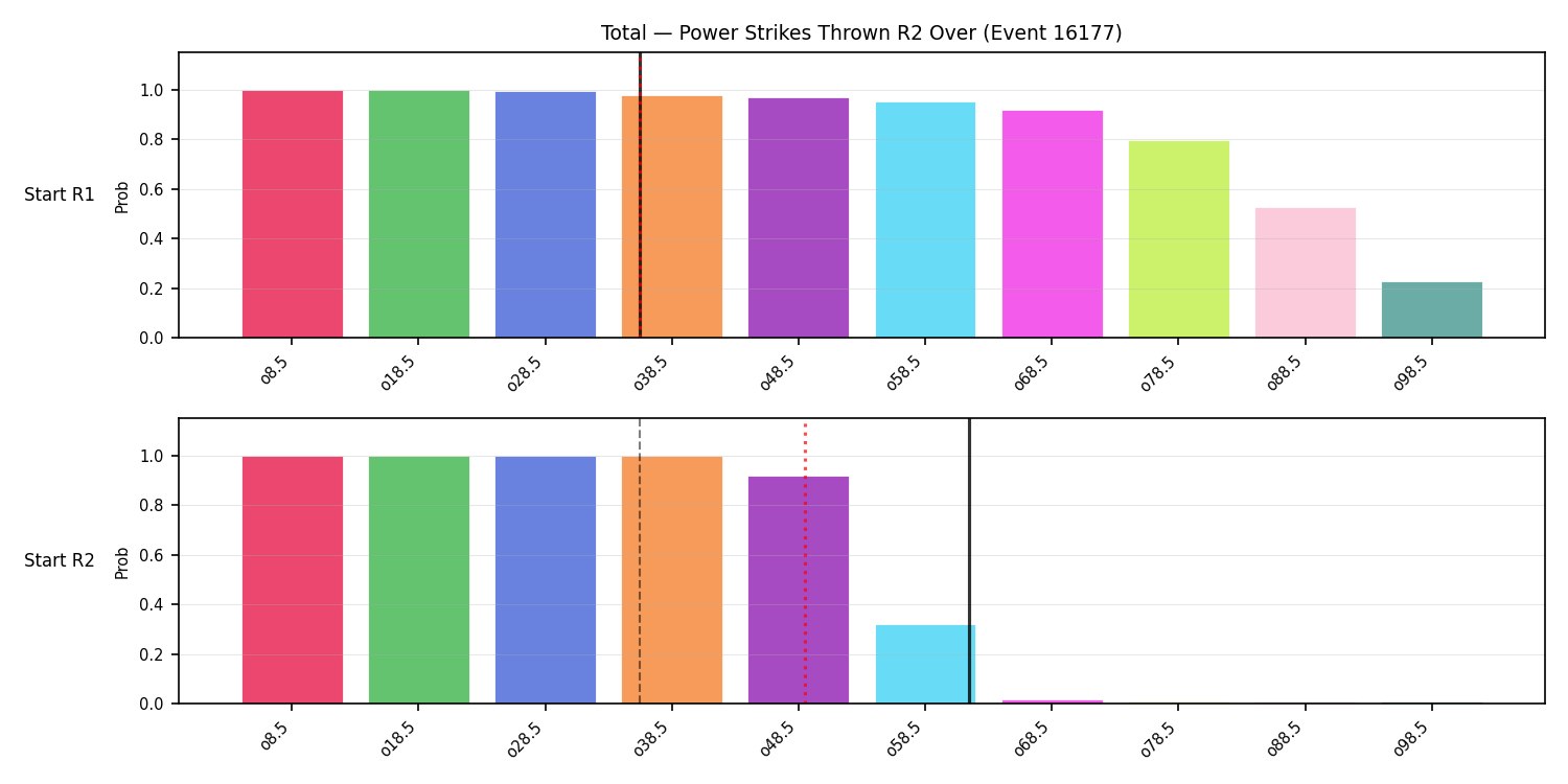 Stats/Round/Total Overs/Power Strikes Thrown/Round 02/16177 Round 02 Over Snapshots — Prod