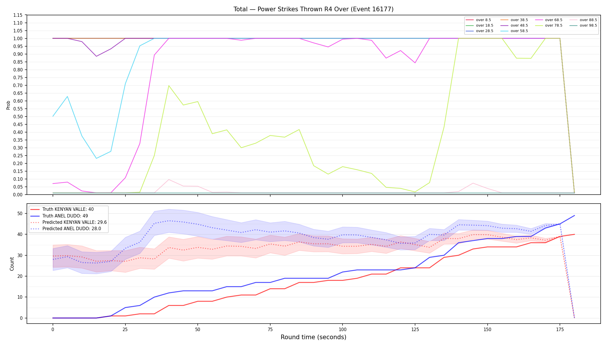 Stats/Round/Total Overs/Power Strikes Thrown/Round 04/16177 Round 04 Over — Prod