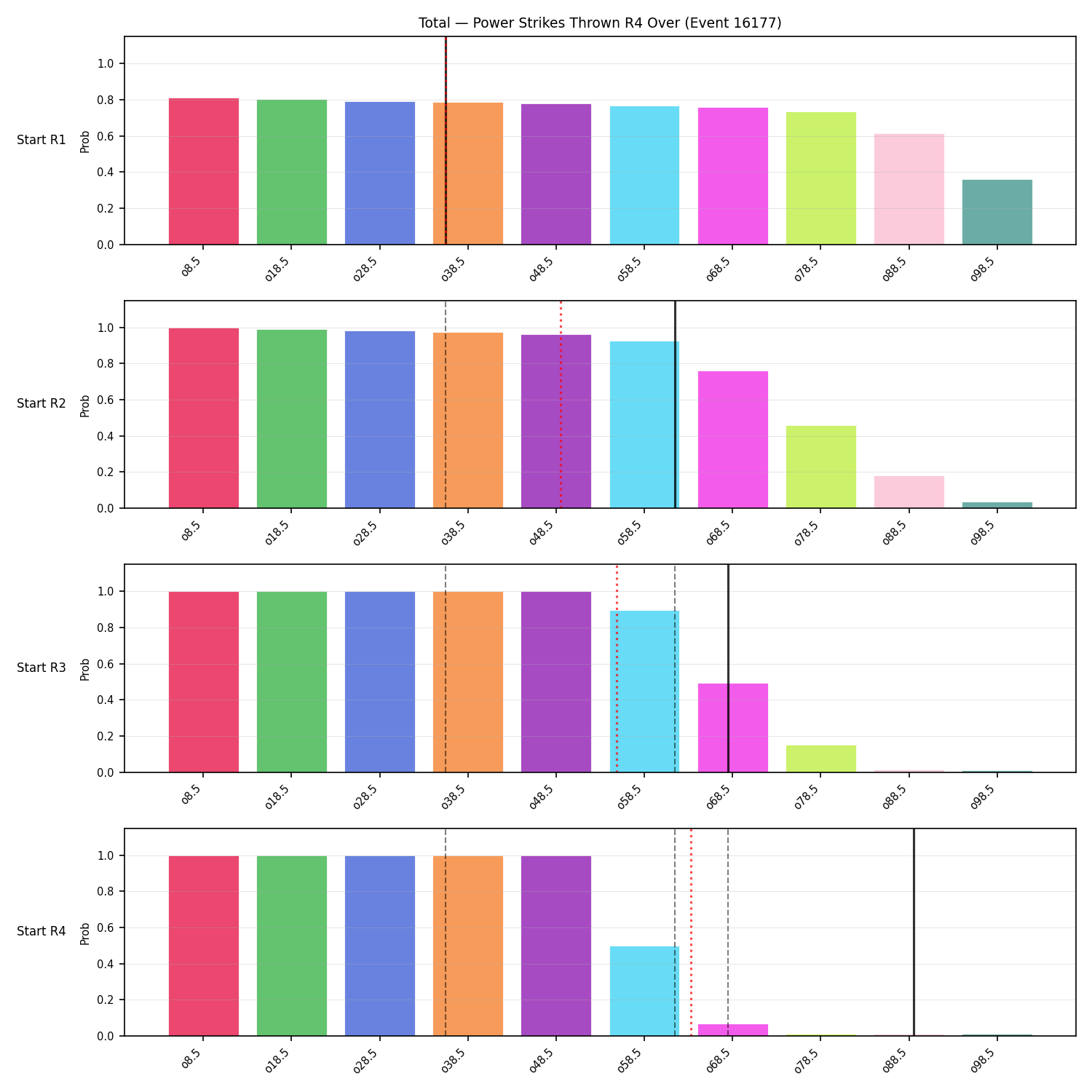 Stats/Round/Total Overs/Power Strikes Thrown/Round 04/16177 Round 04 Over Snapshots — Prod